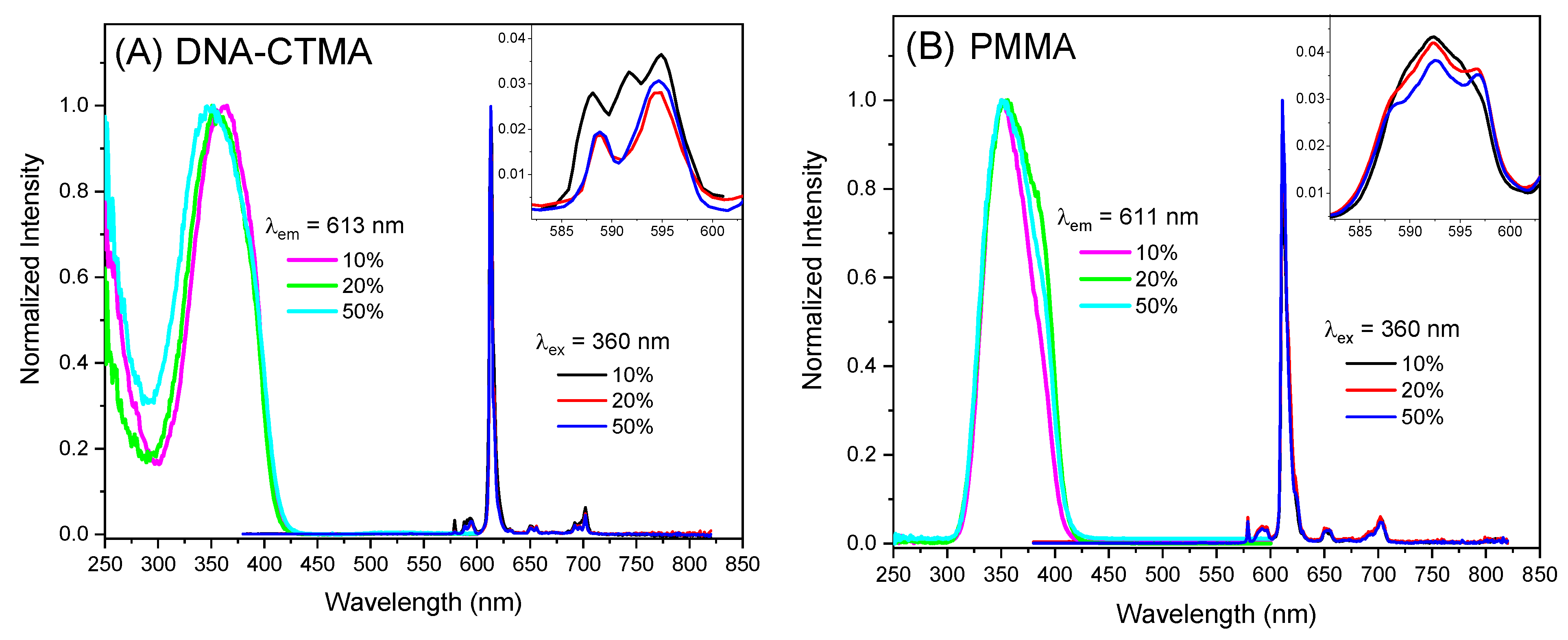 Molecules 30 01395 g002a