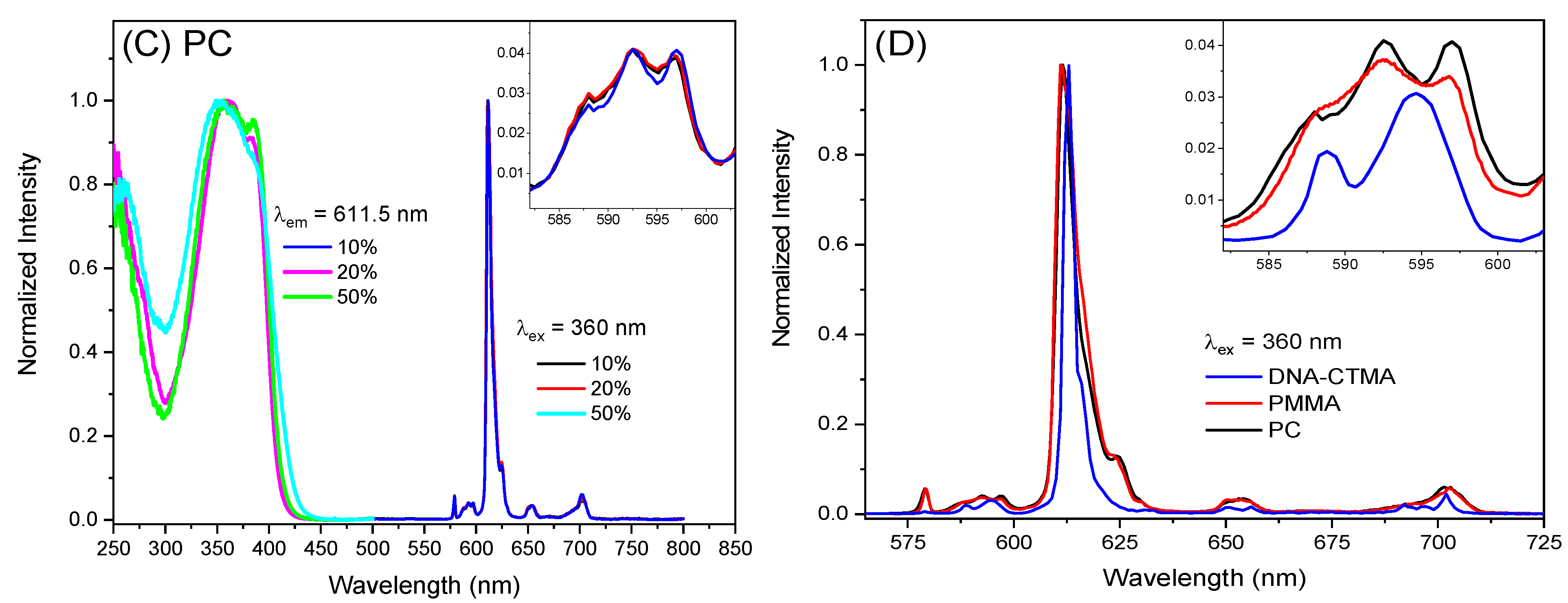 Molecules 30 01395 g002b