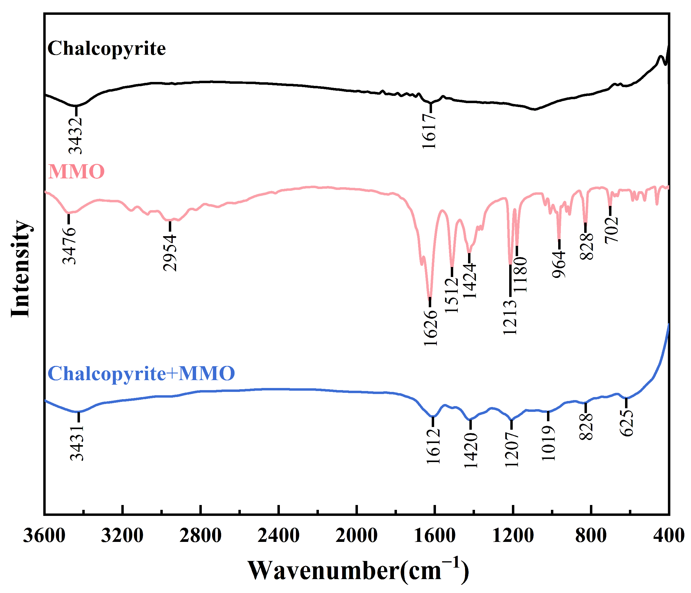 Molecules 30 01396 g005