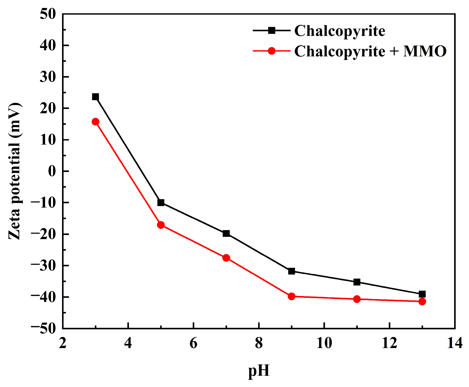 Molecules 30 01396 g007