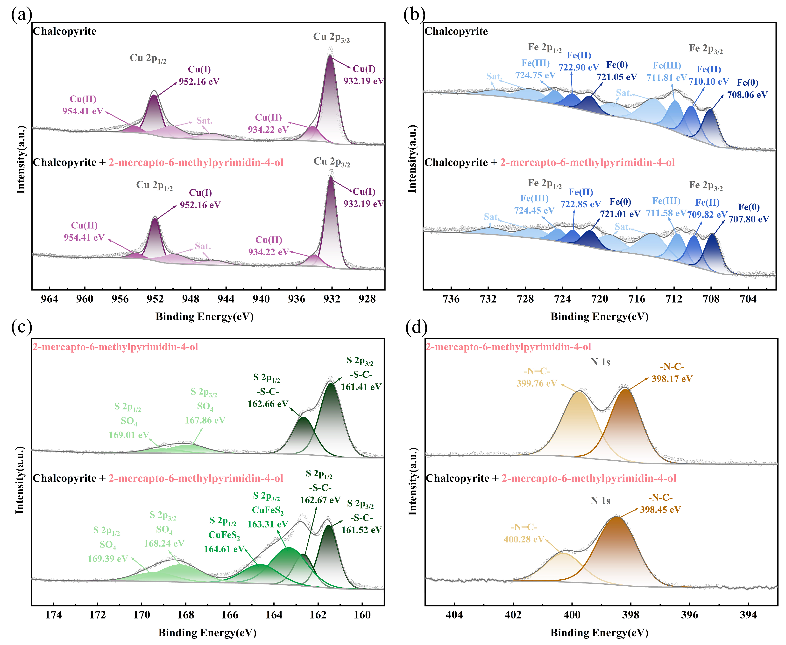 Molecules 30 01396 g009