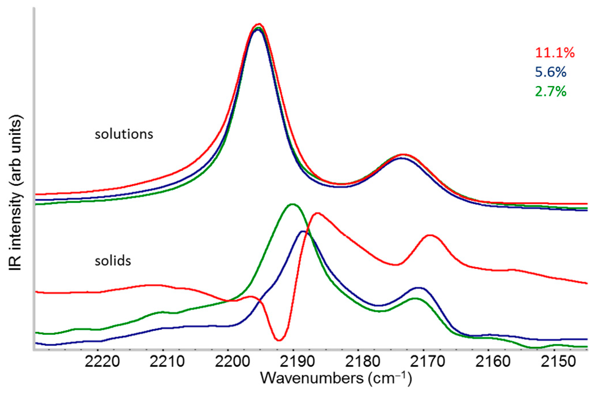 Molecules 30 01403 g002