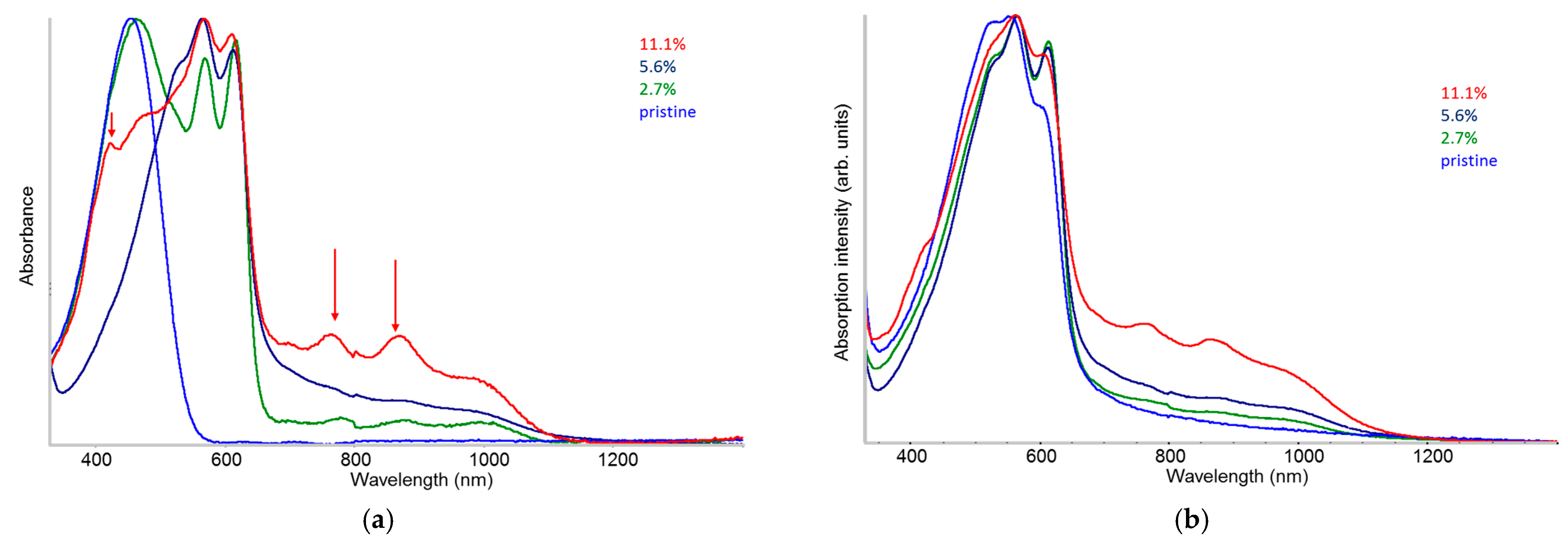 Molecules 30 01403 g003