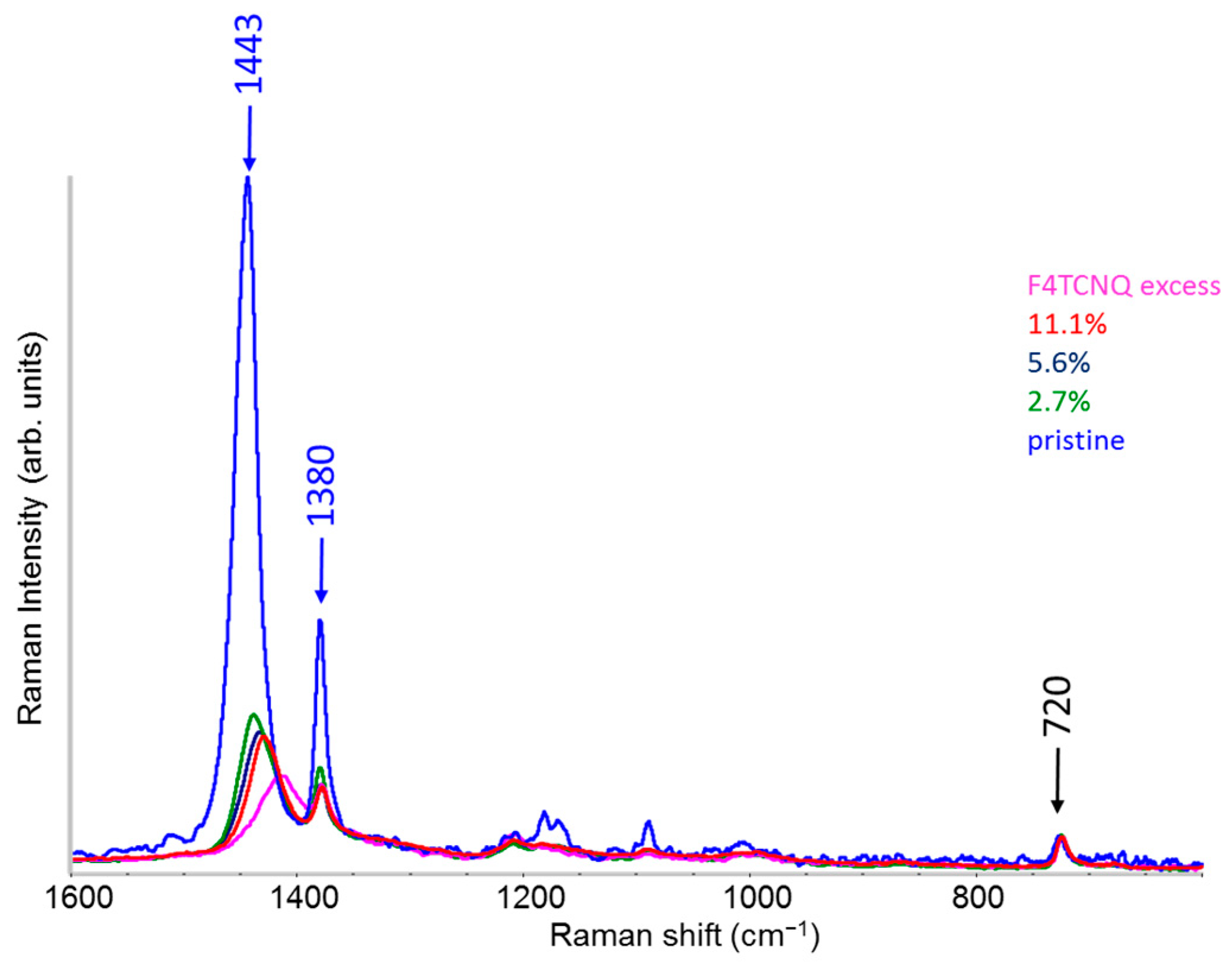 Molecules 30 01403 g004