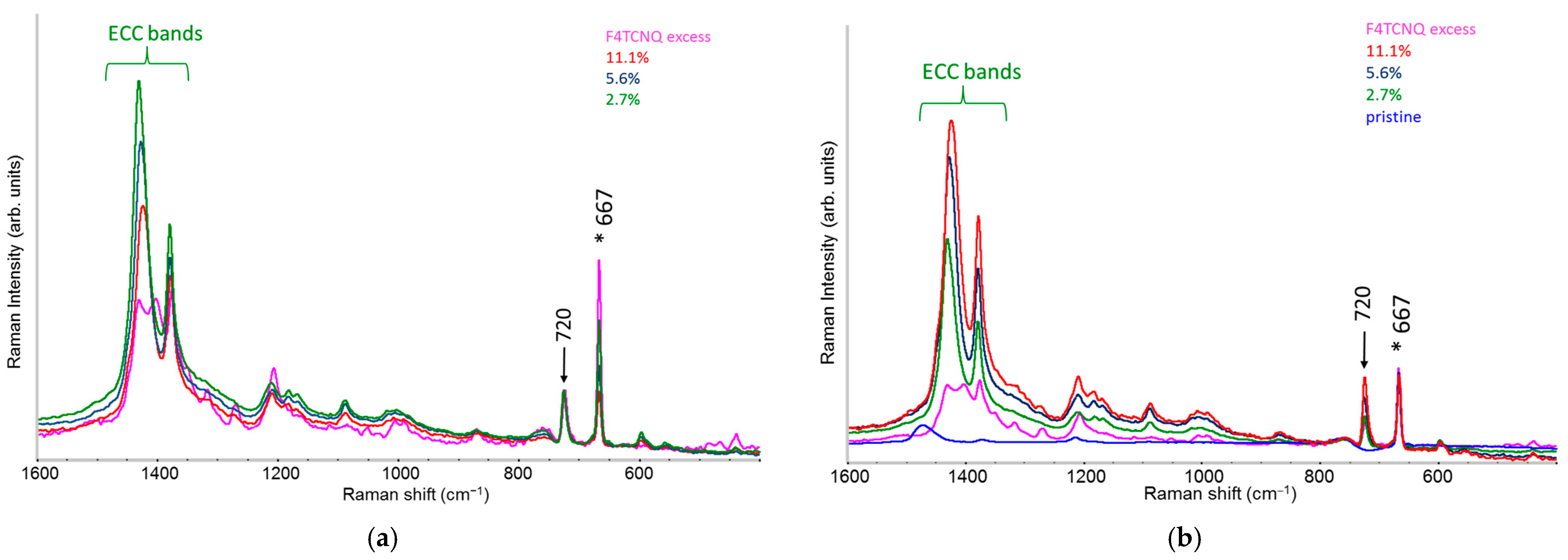 Molecules 30 01403 g005