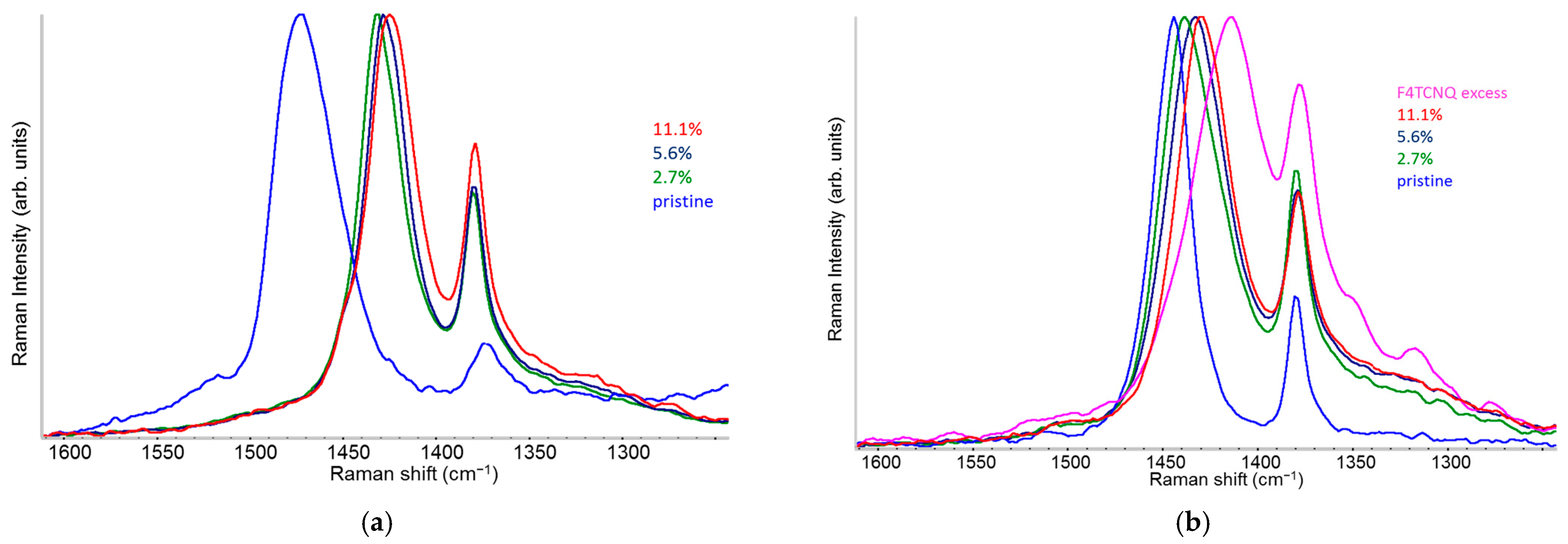 Molecules 30 01403 g006