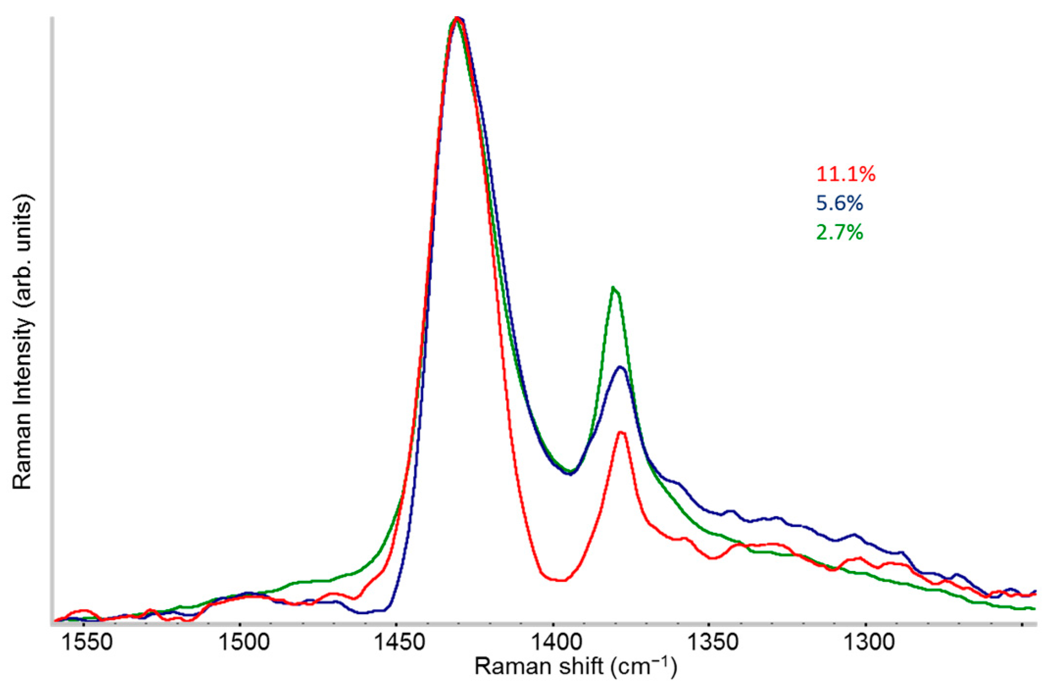 Molecules 30 01403 g007