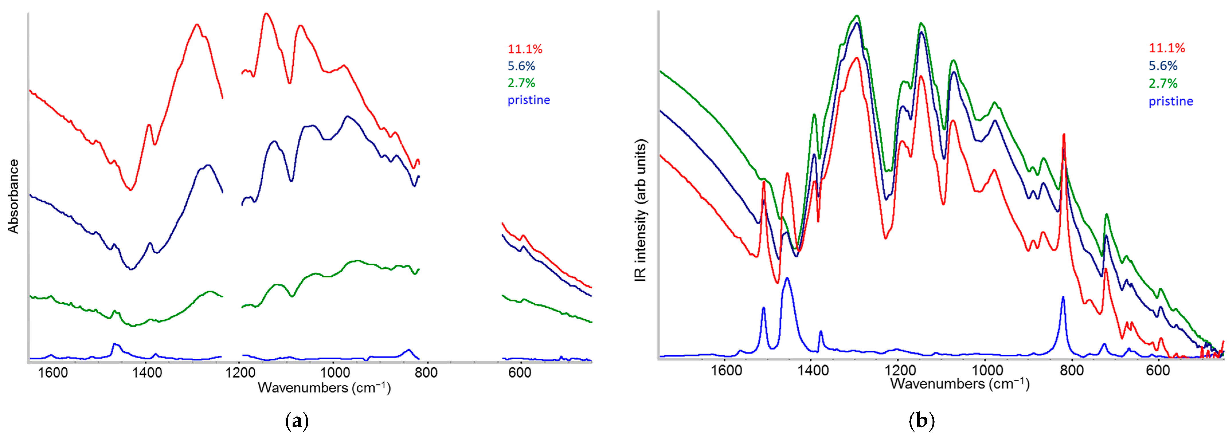 Molecules 30 01403 g009