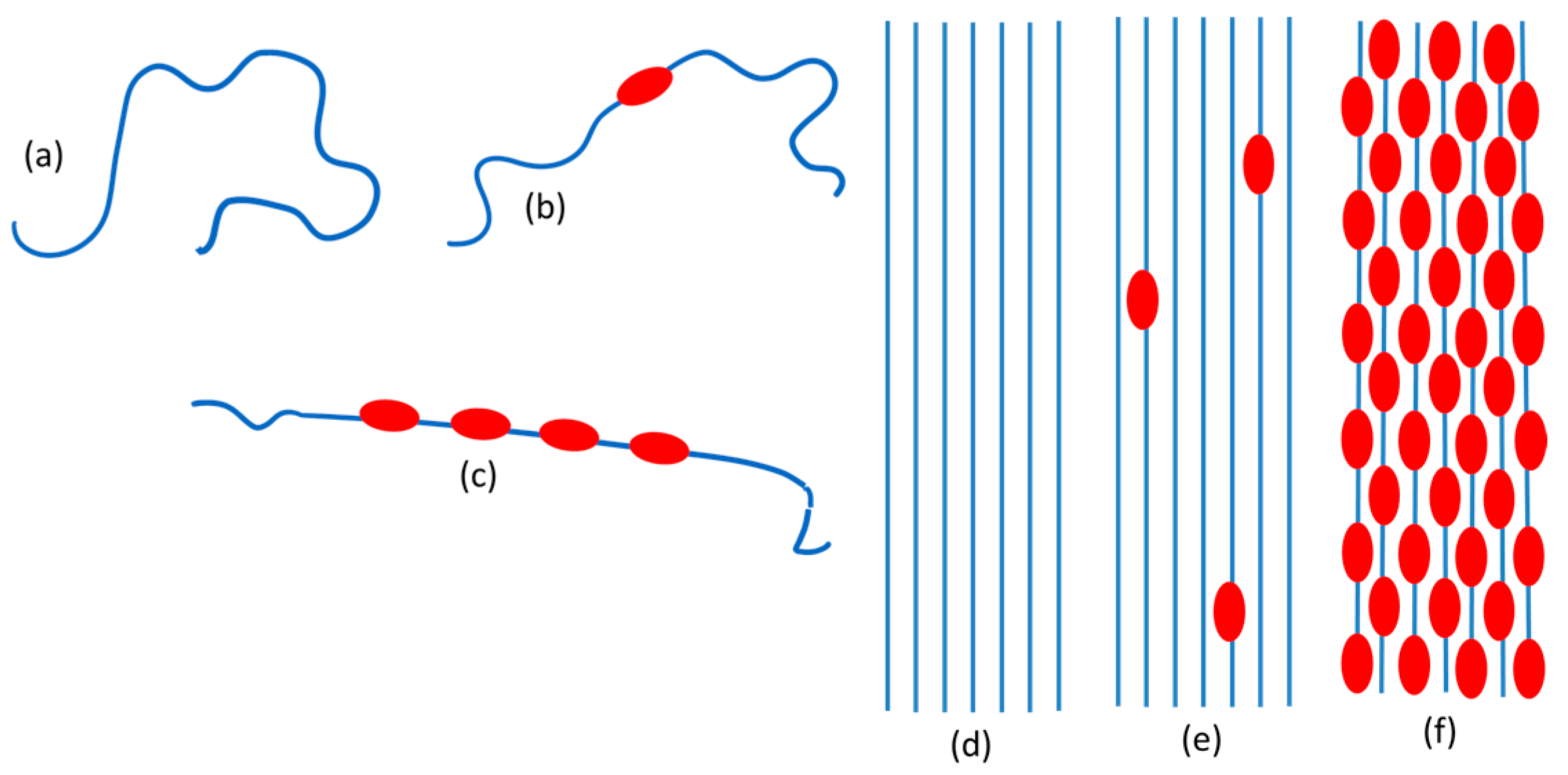 Molecules 30 01403 sch001