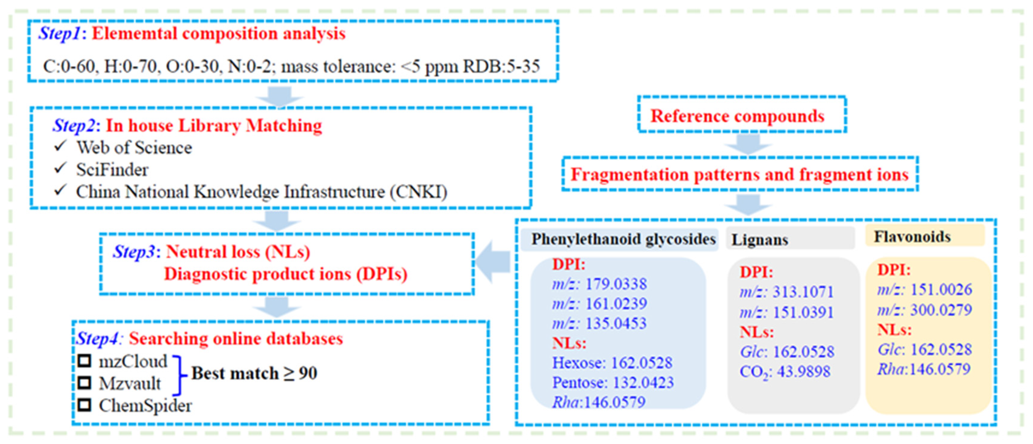 Molecules 30 01404 g001