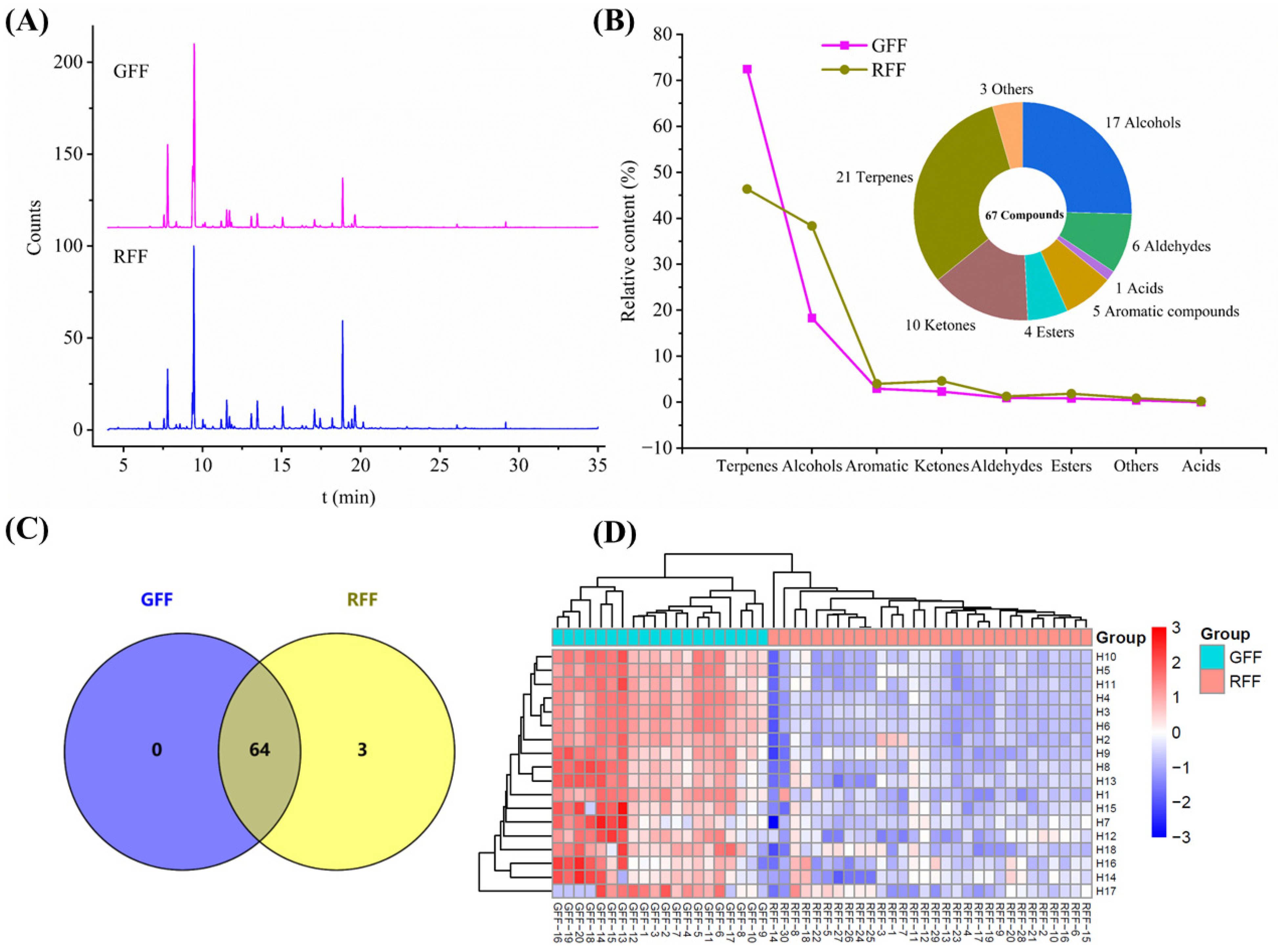 Molecules 30 01404 g005