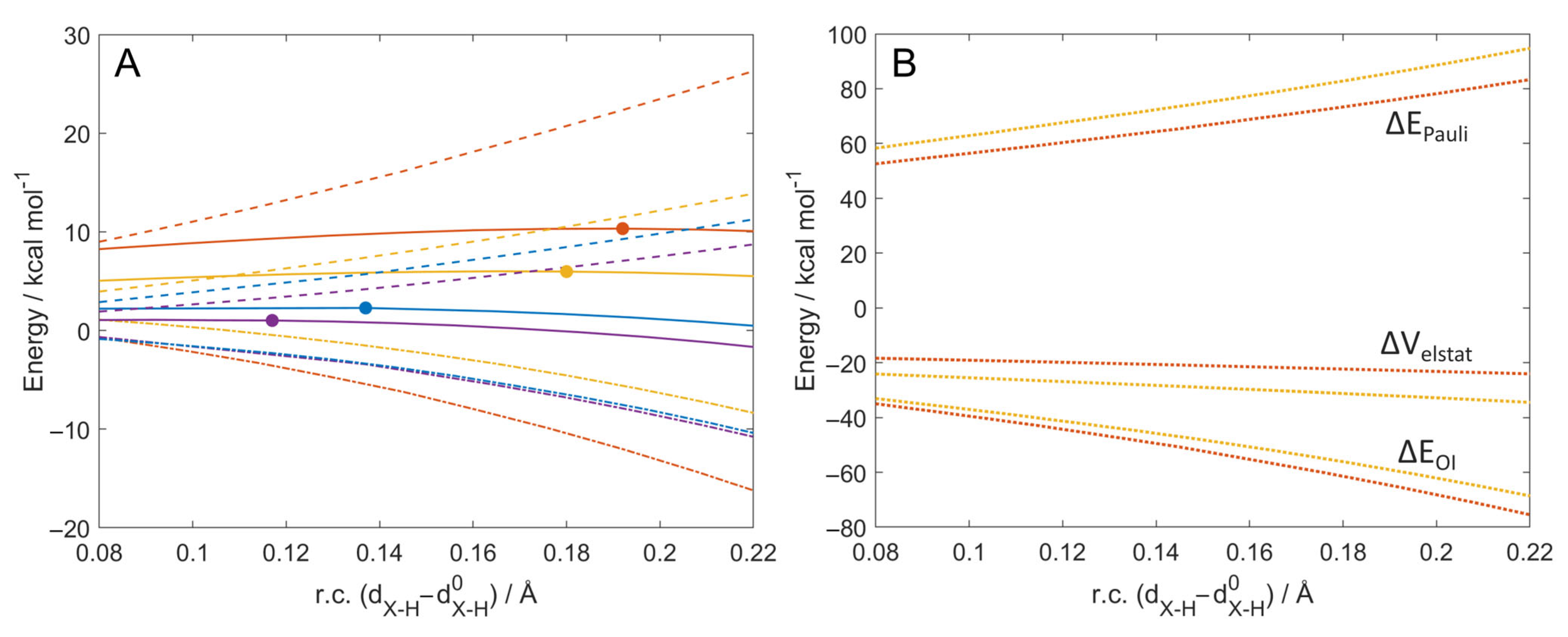 Molecules 30 01408 g005