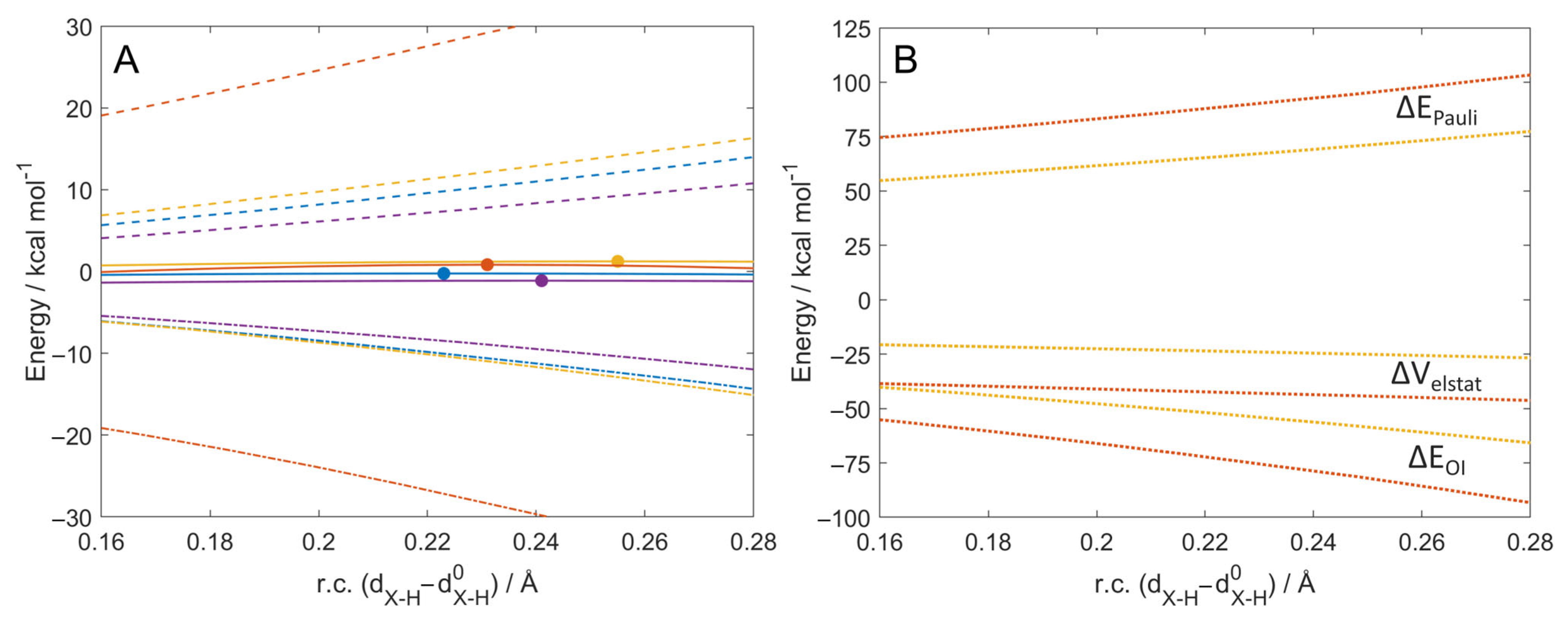 Molecules 30 01408 g006