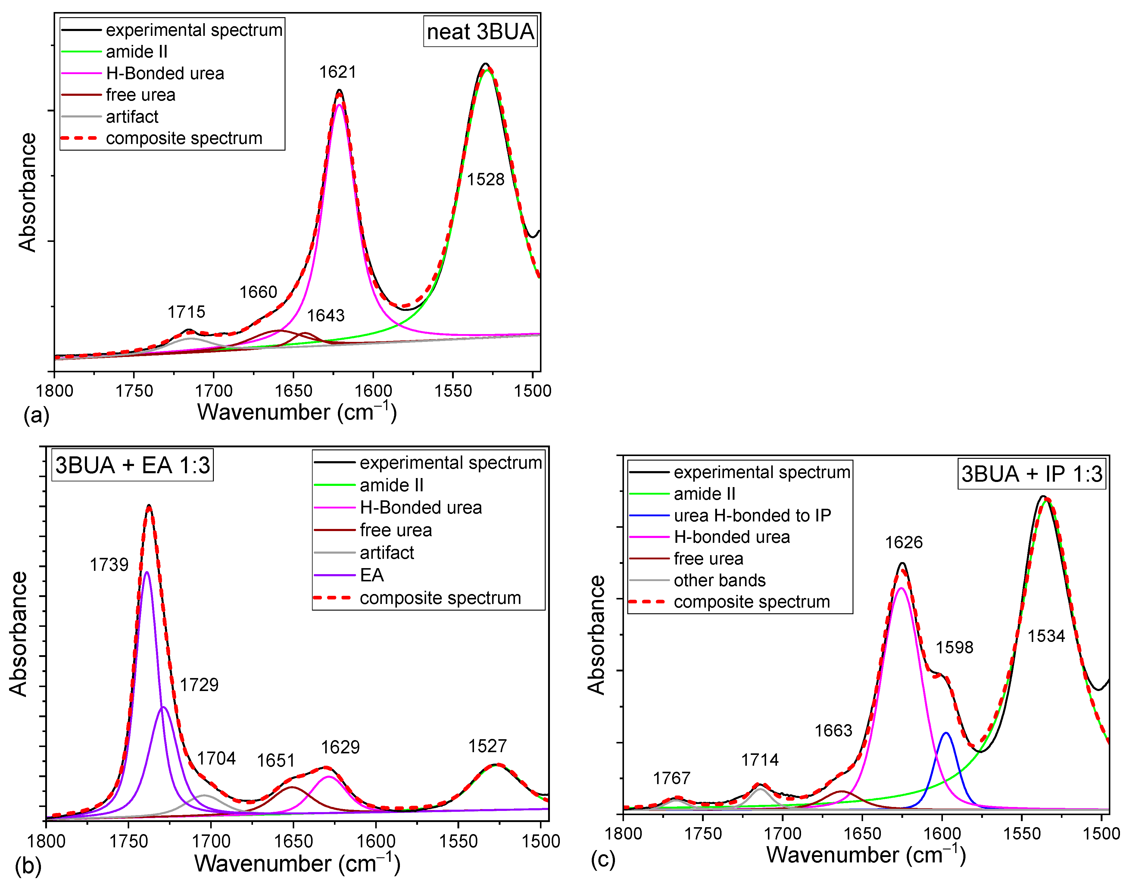 Molecules 30 01410 g004