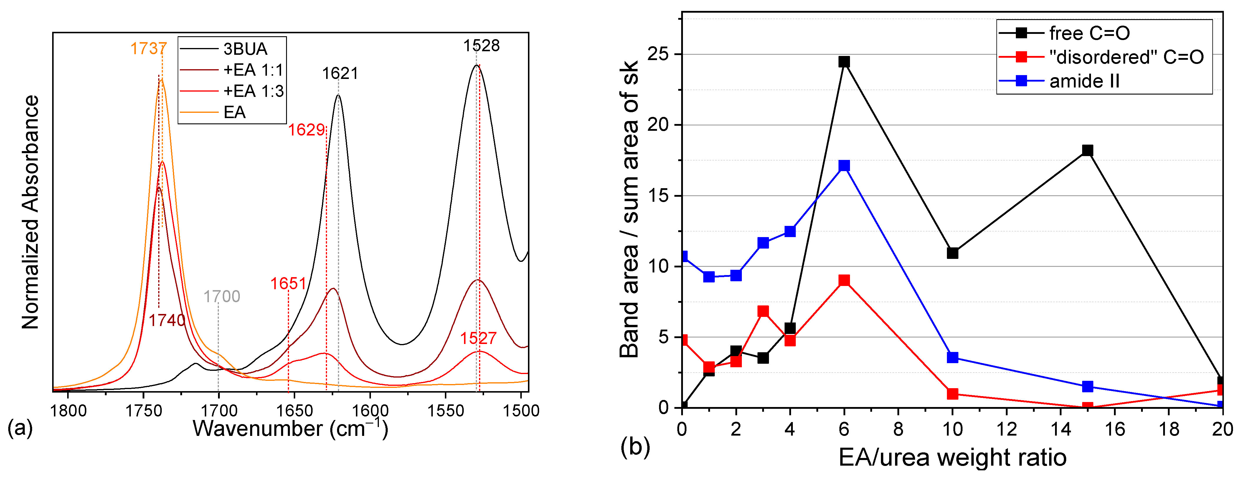 Molecules 30 01410 g005a