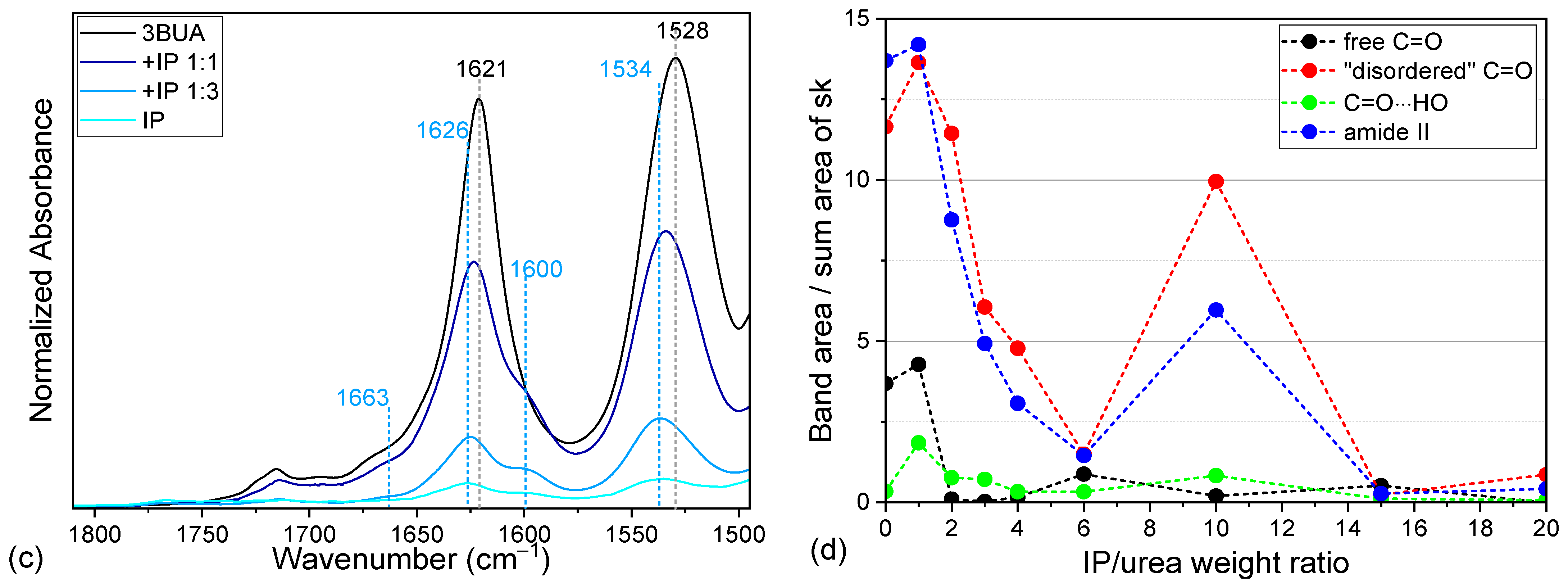 Molecules 30 01410 g005b