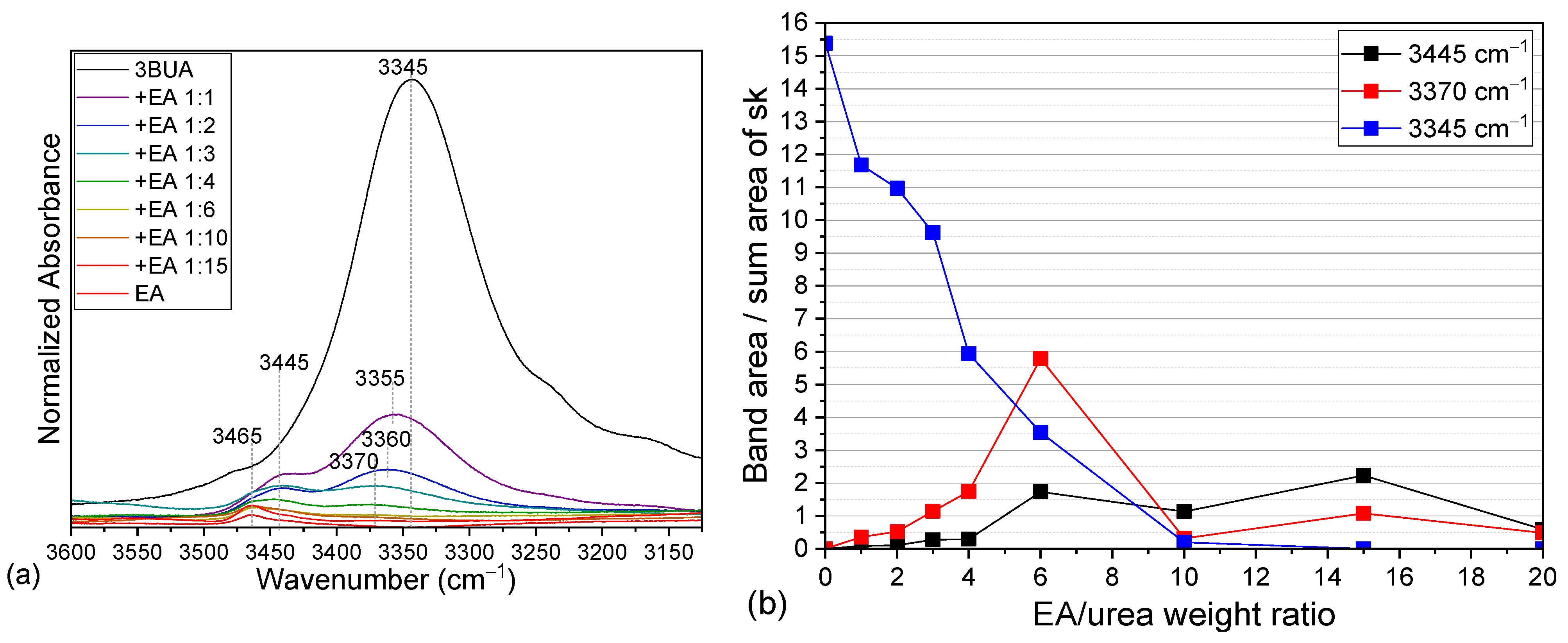 Molecules 30 01410 g006