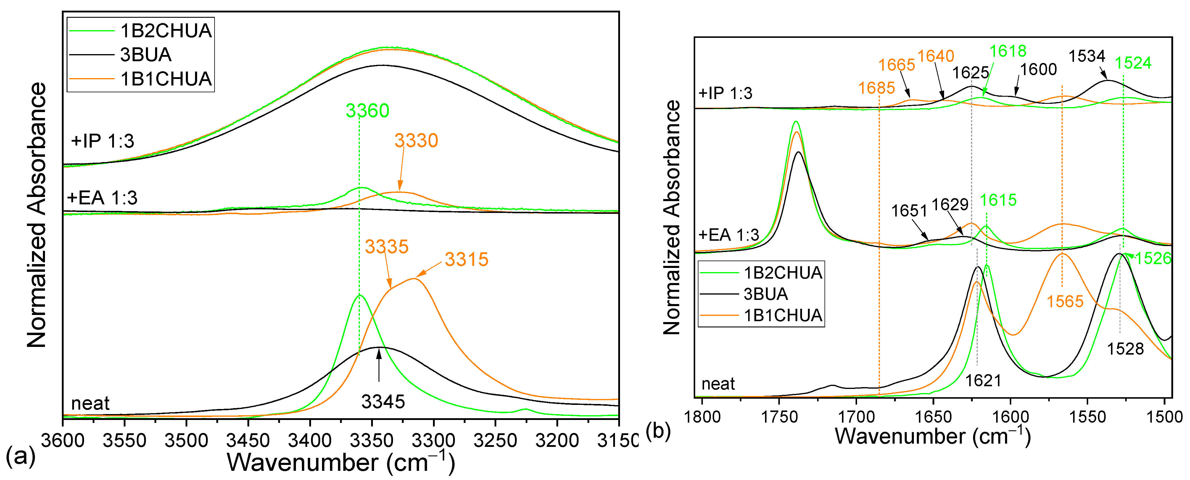 Molecules 30 01410 g007