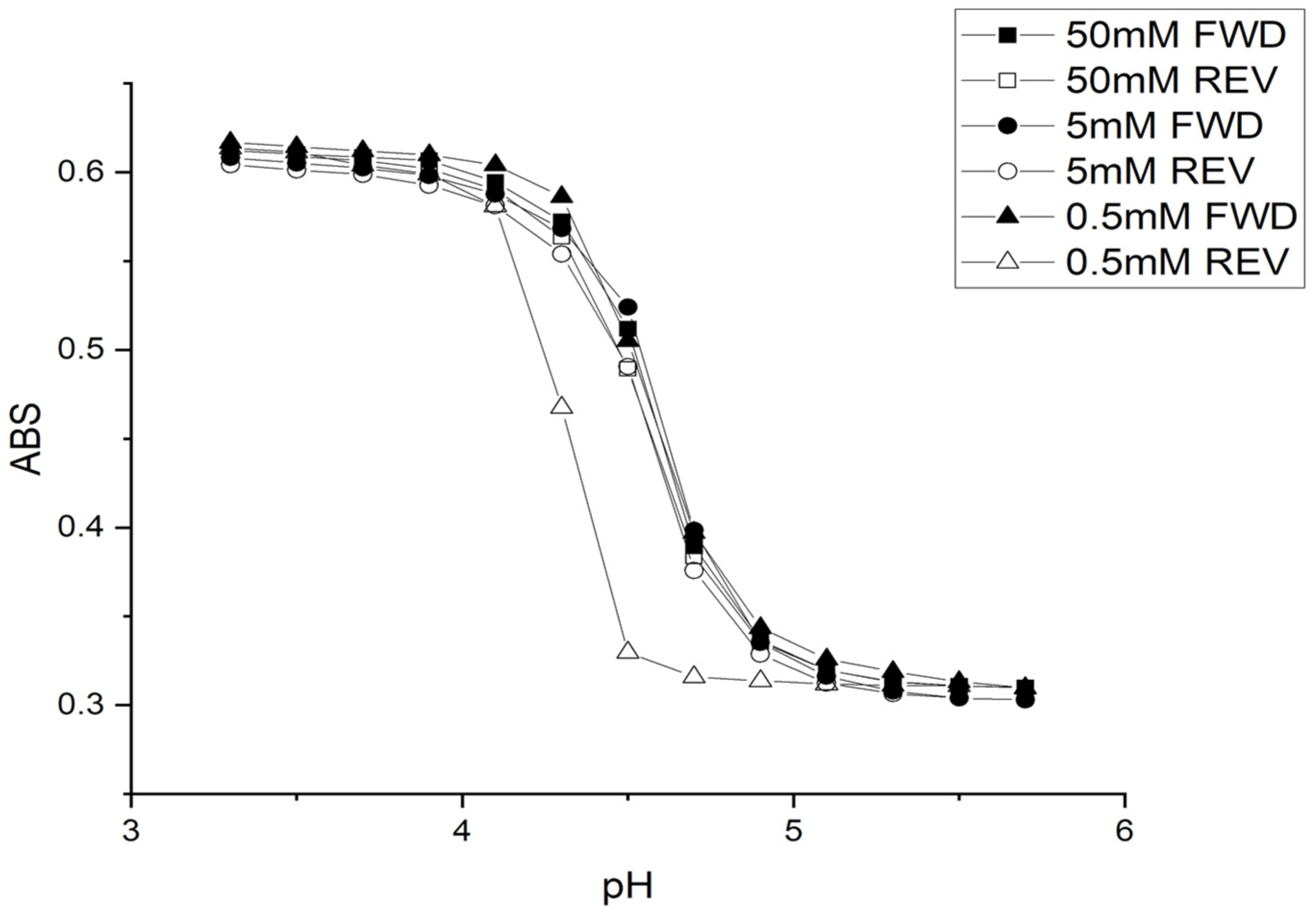 Molecules 30 01416 g002