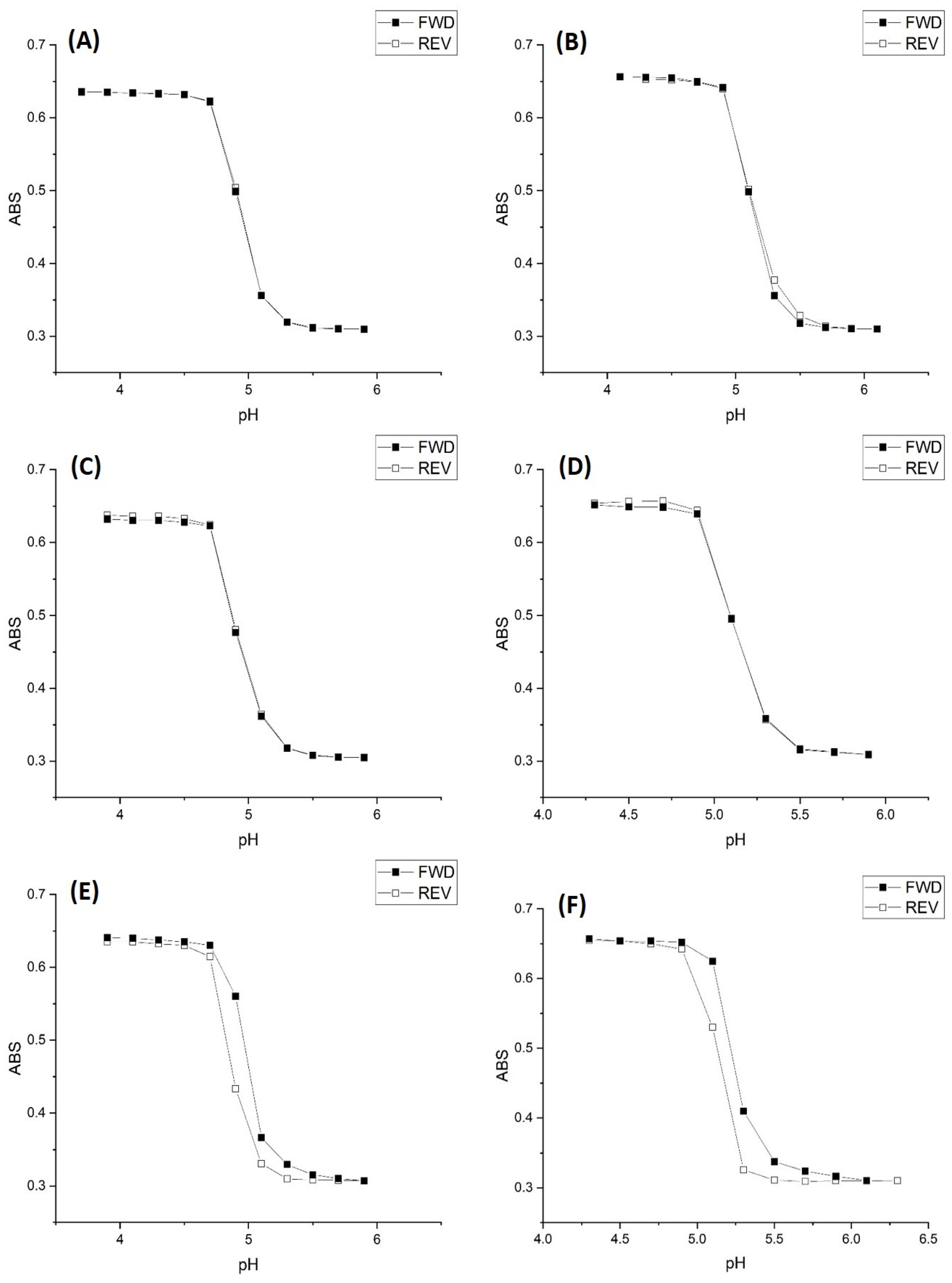 Molecules 30 01416 g003