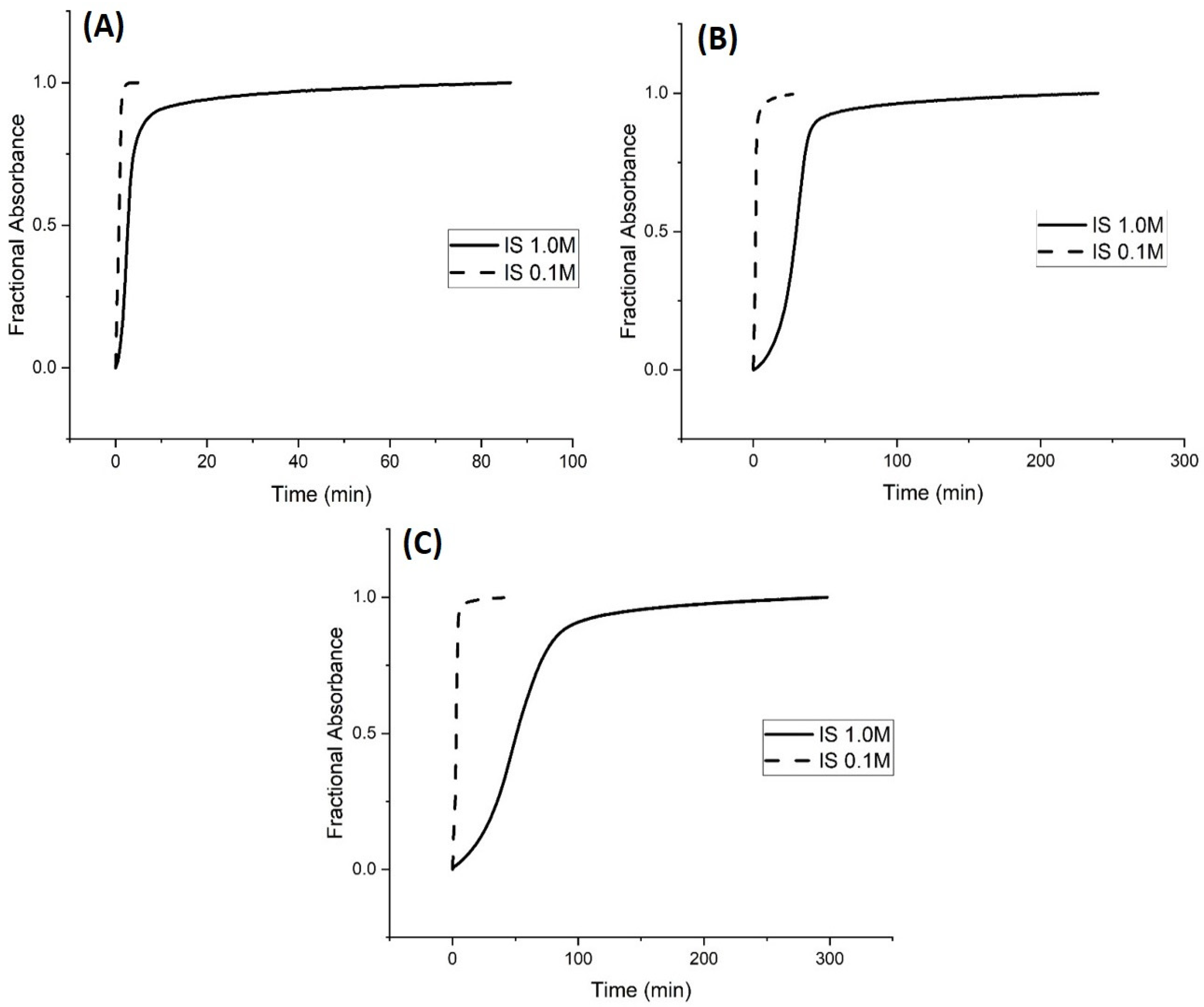 Molecules 30 01416 g005