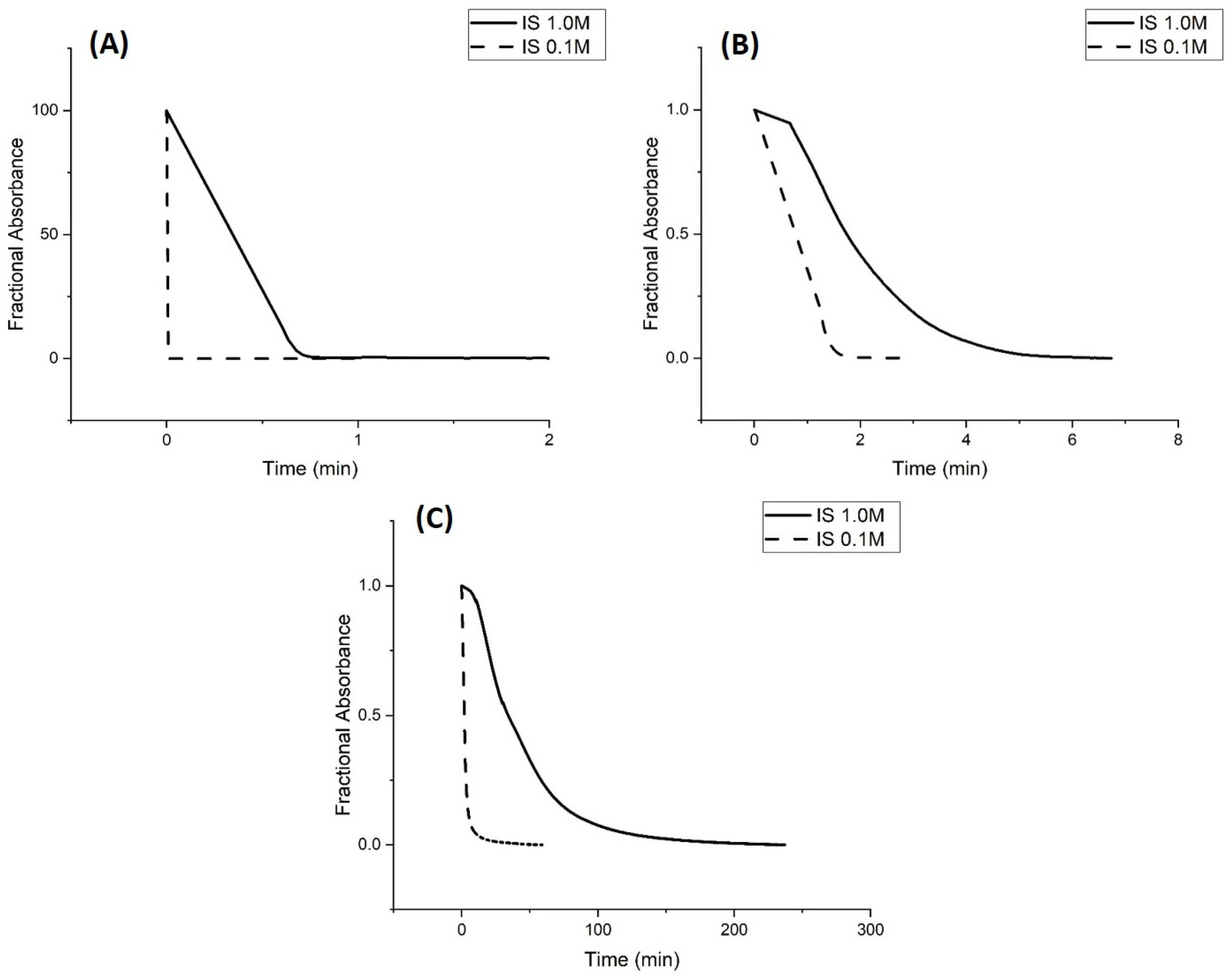 Molecules 30 01416 g006