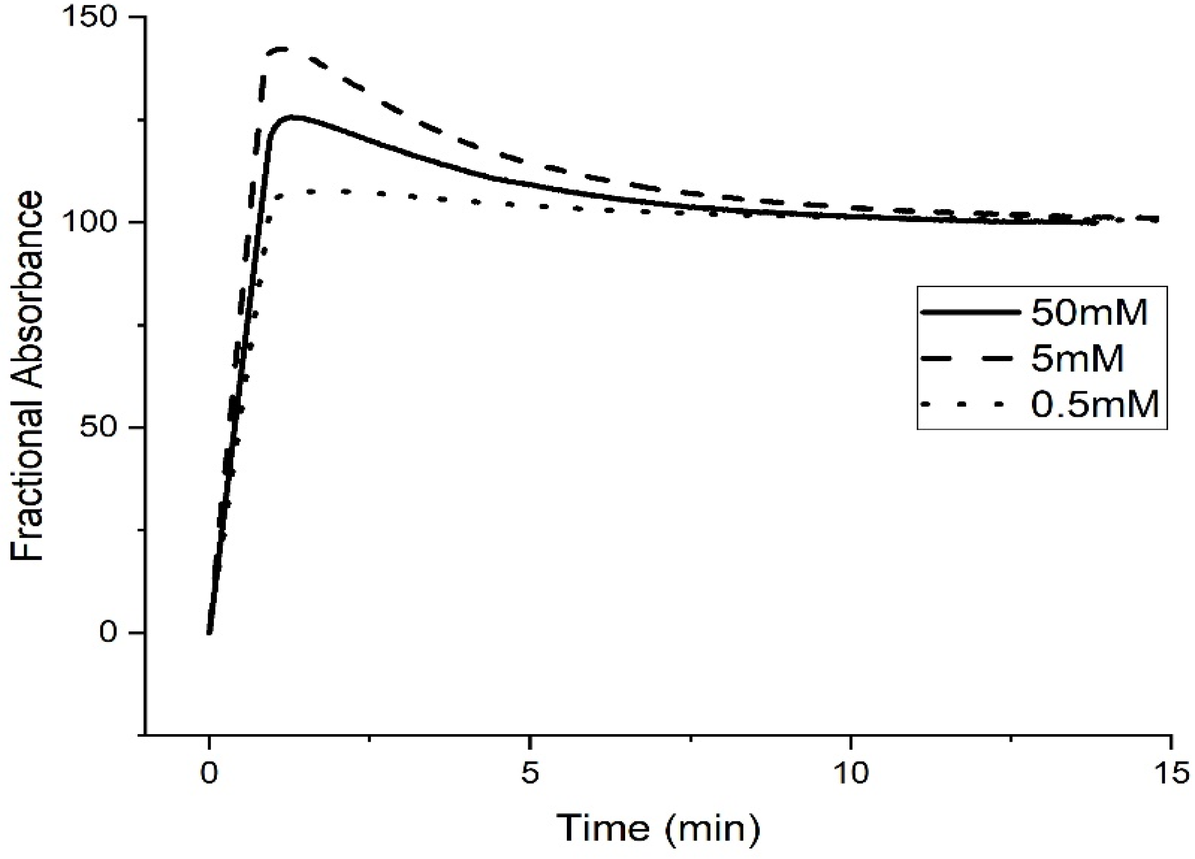 Molecules 30 01416 g012