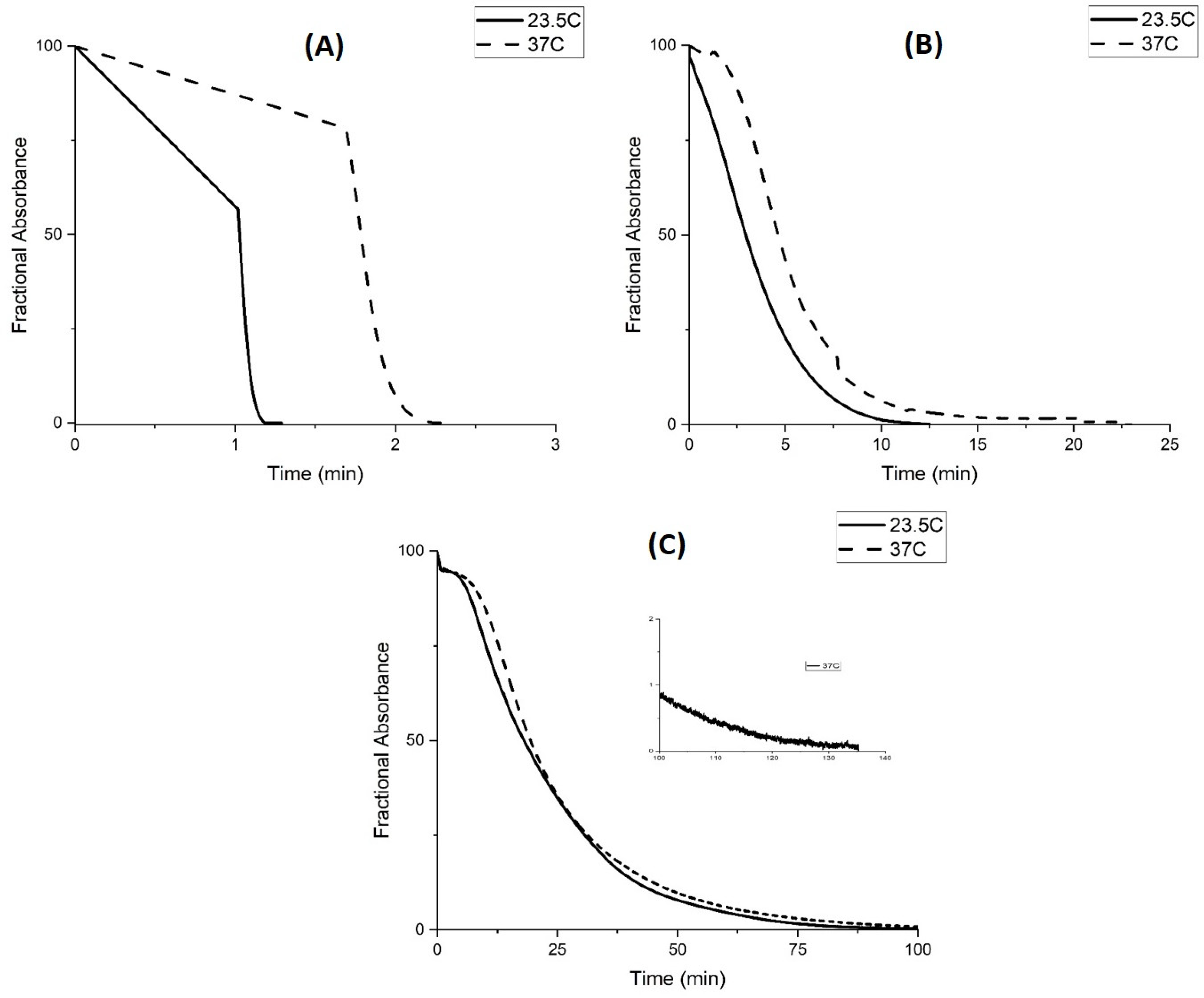 Molecules 30 01416 g015