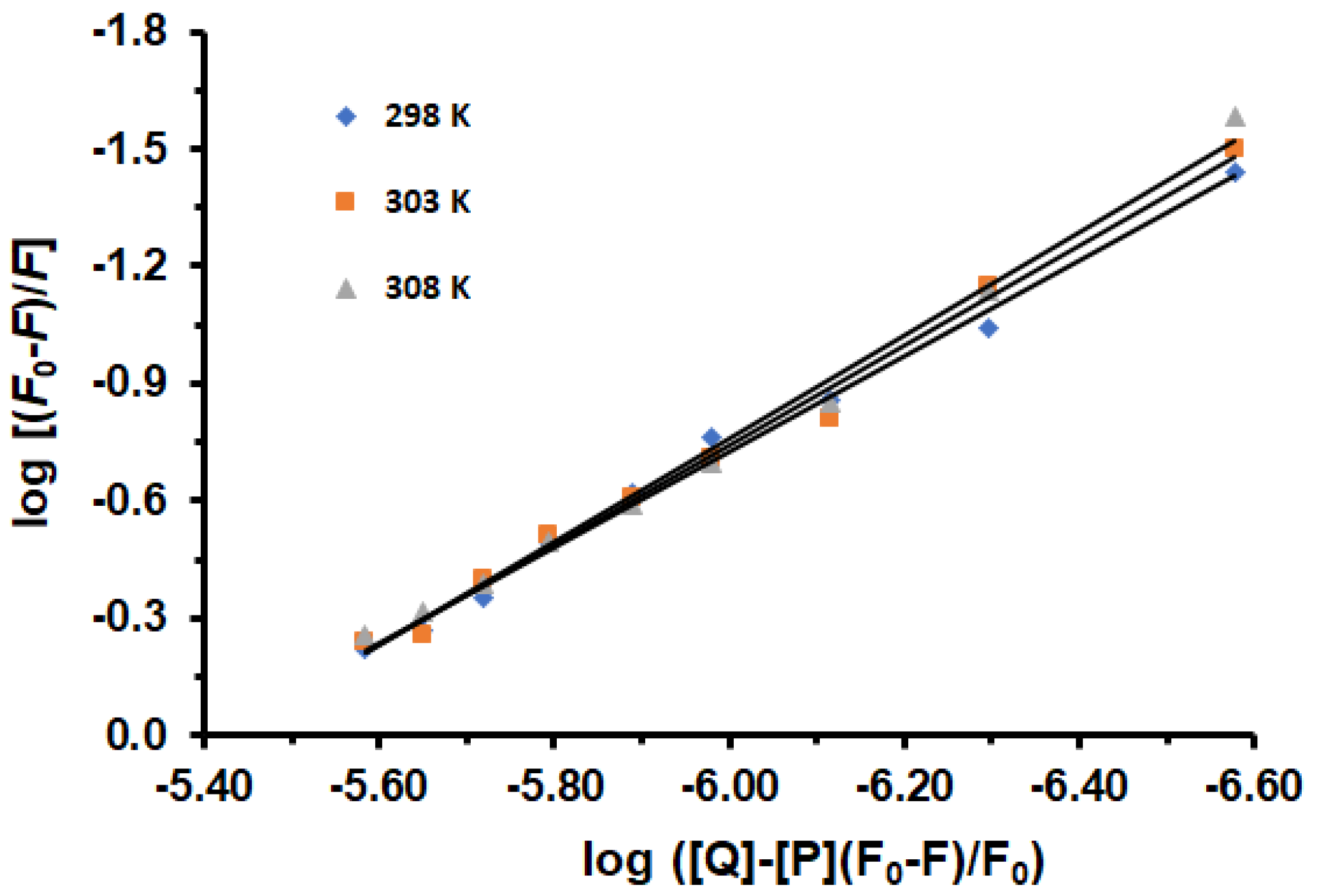 Molecules 30 01420 g002
