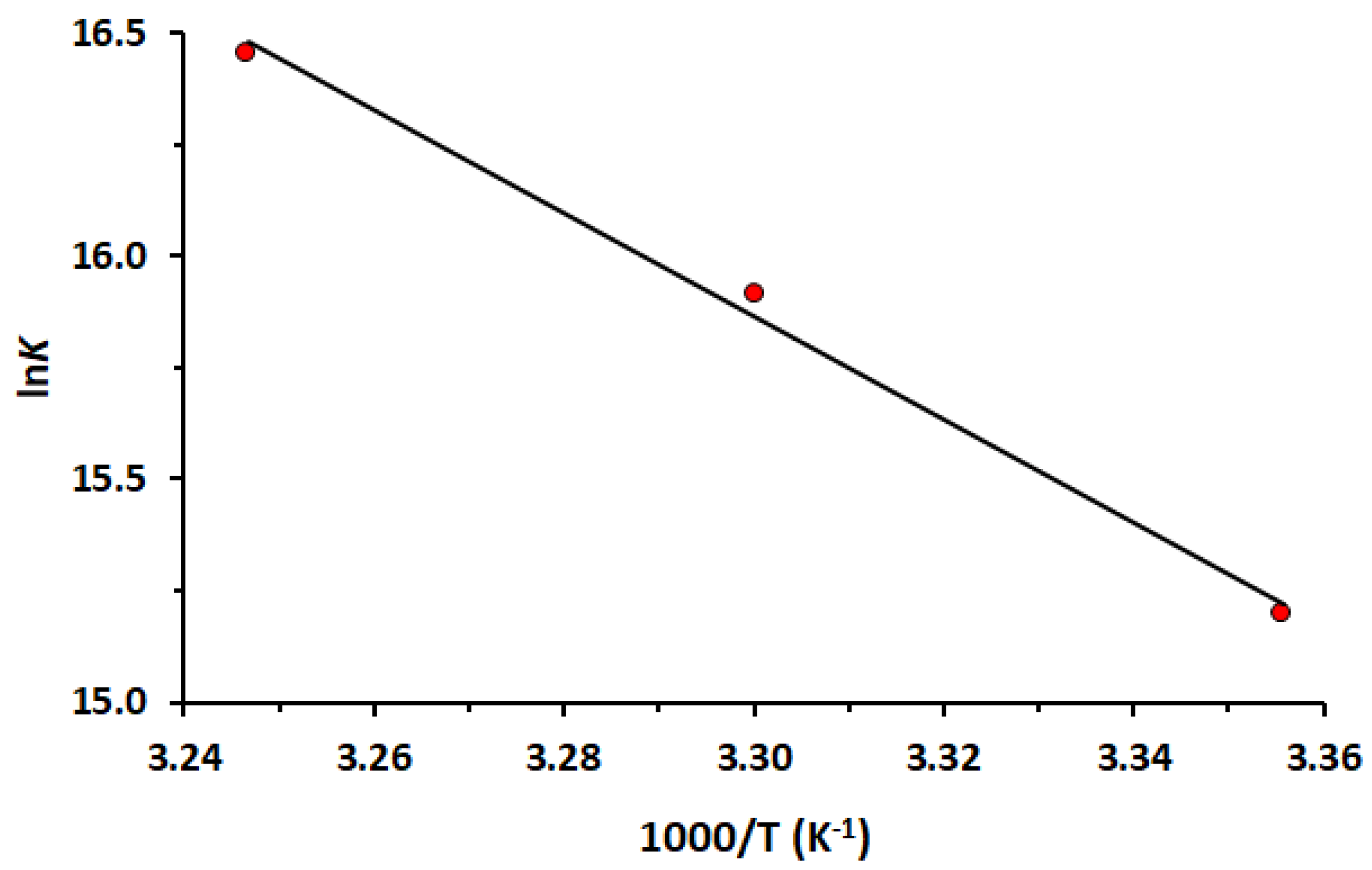 Molecules 30 01420 g003