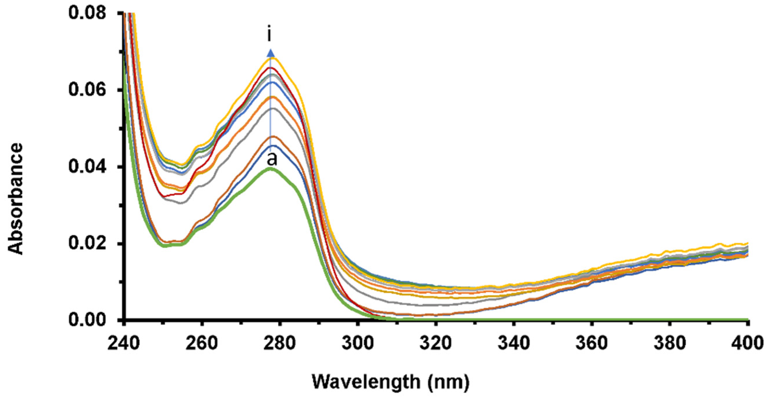 Molecules 30 01420 g005