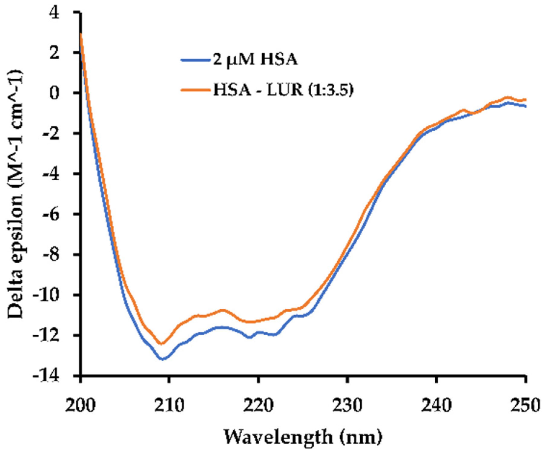 Molecules 30 01420 g006