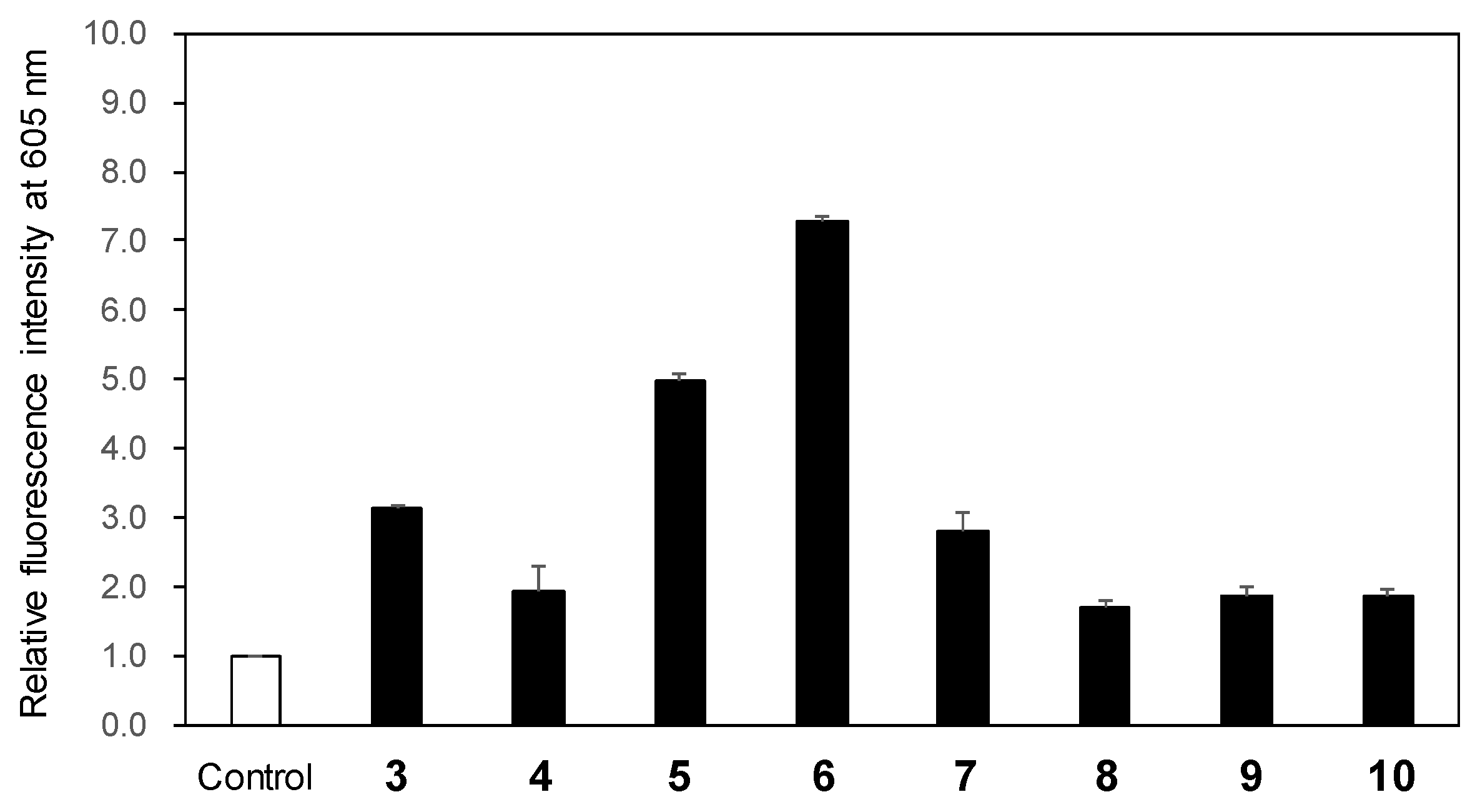 Molecules 30 01422 g002