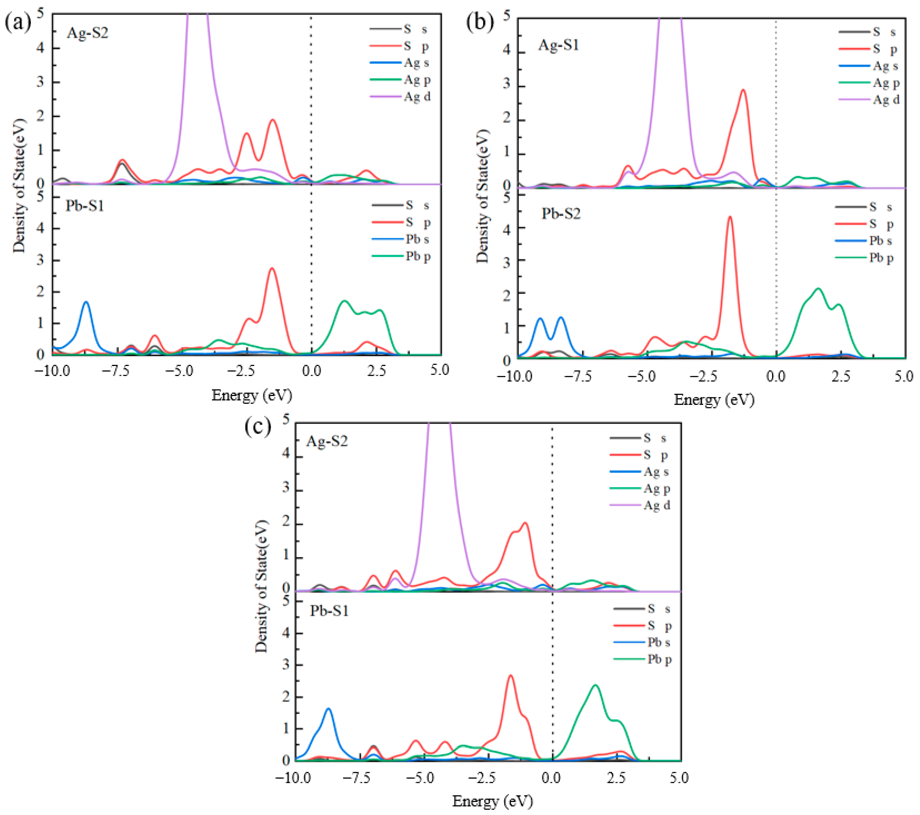Molecules 30 01424 g006