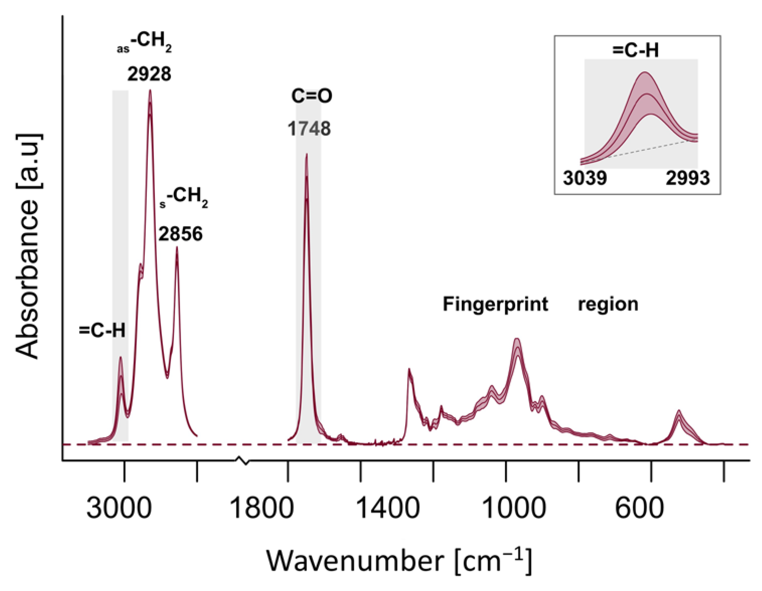 Molecules 30 01425 g003