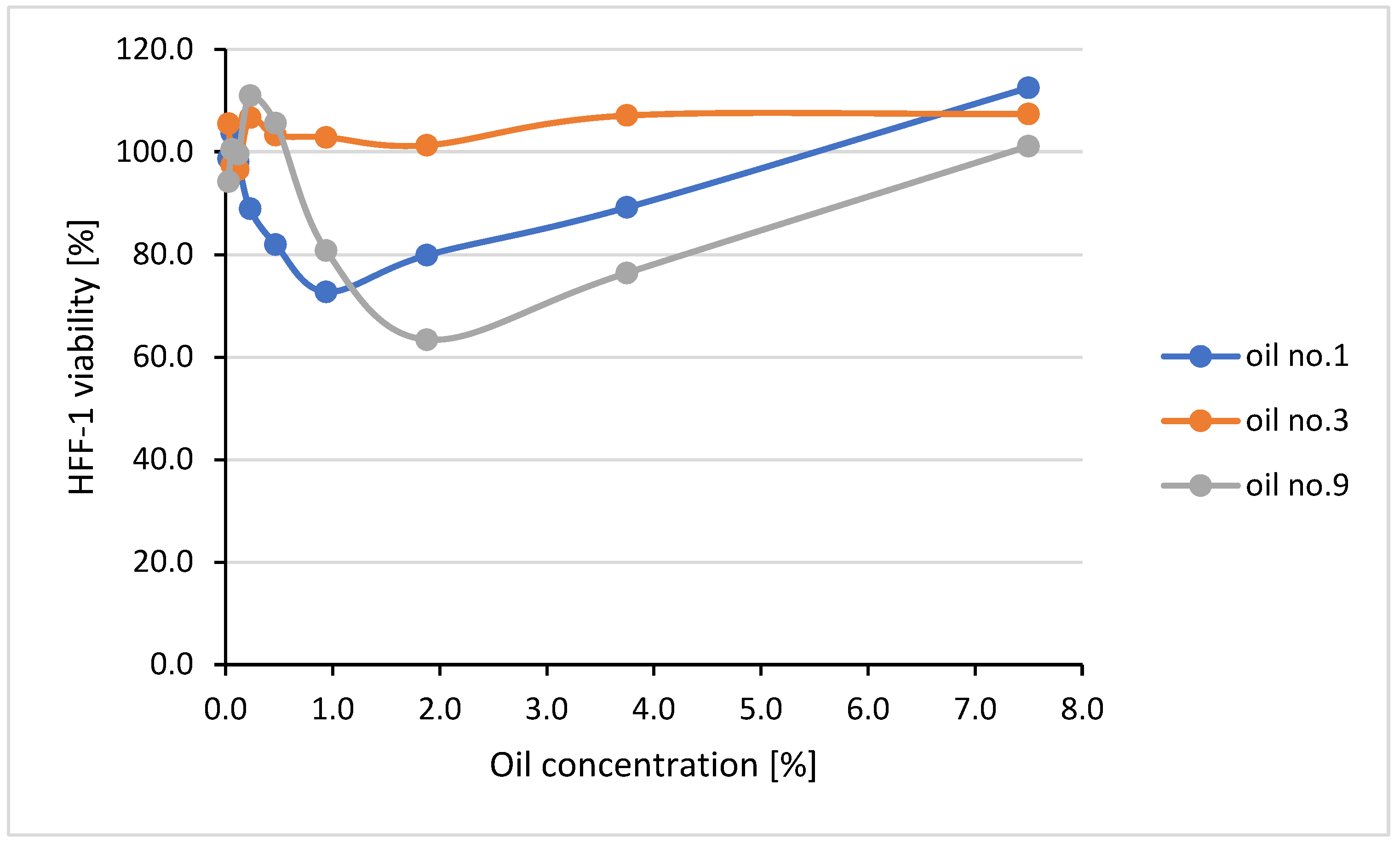 Molecules 30 01425 g006