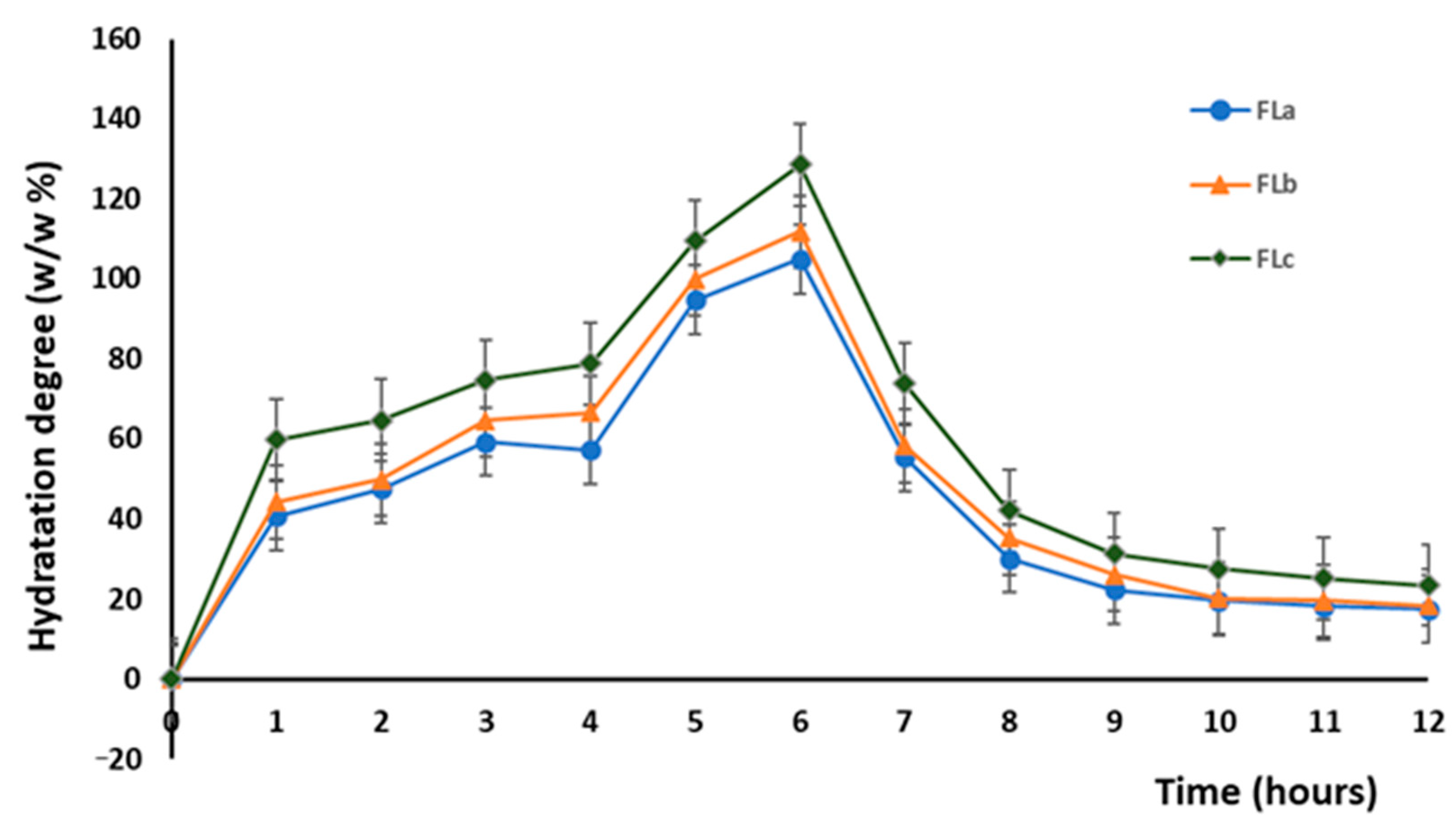 Molecules 30 01426 g003