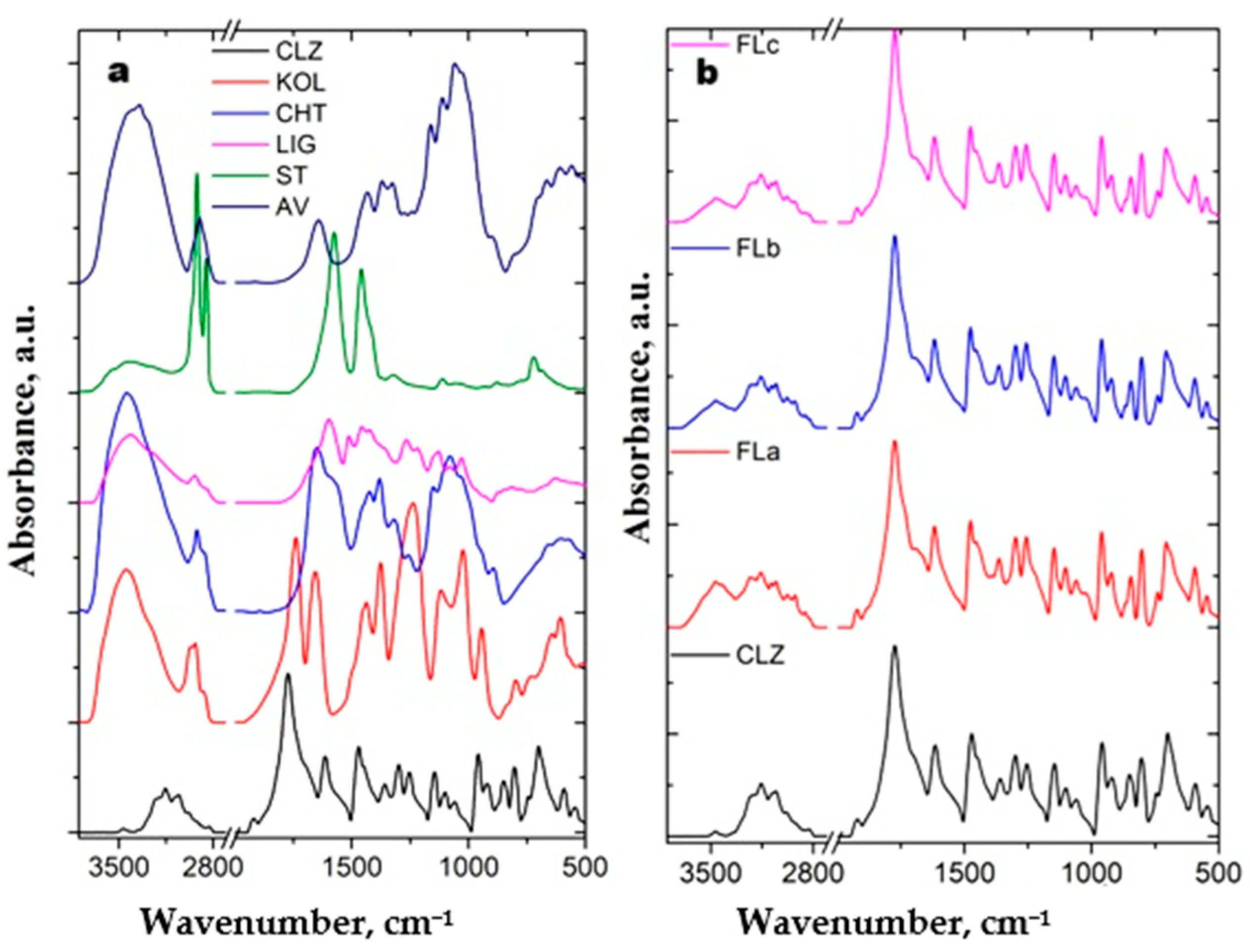 Molecules 30 01426 g004
