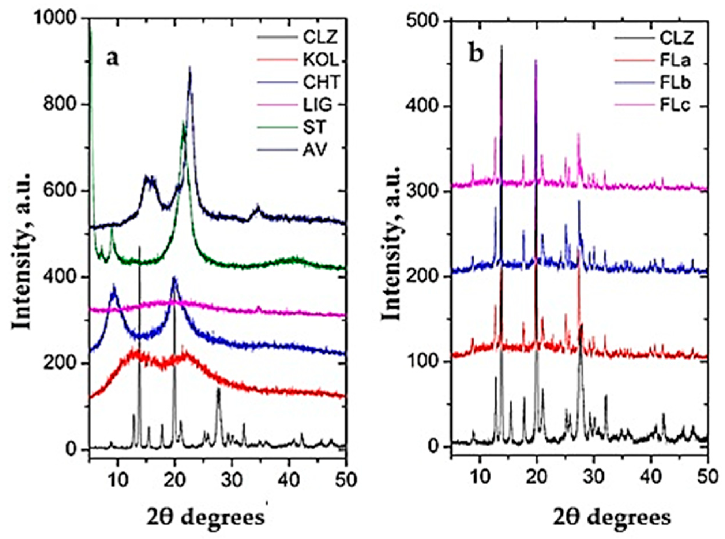 Molecules 30 01426 g005