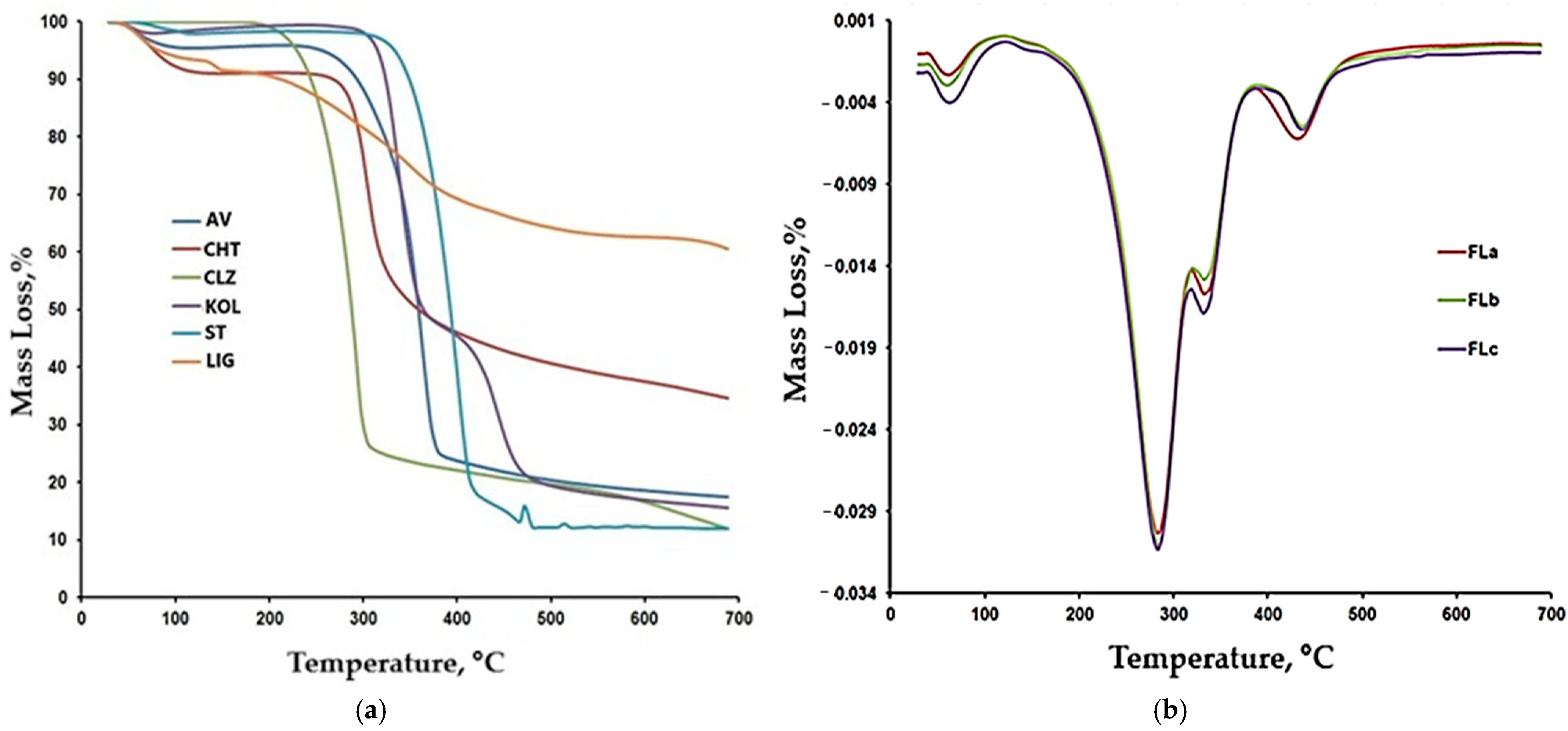 Molecules 30 01426 g006