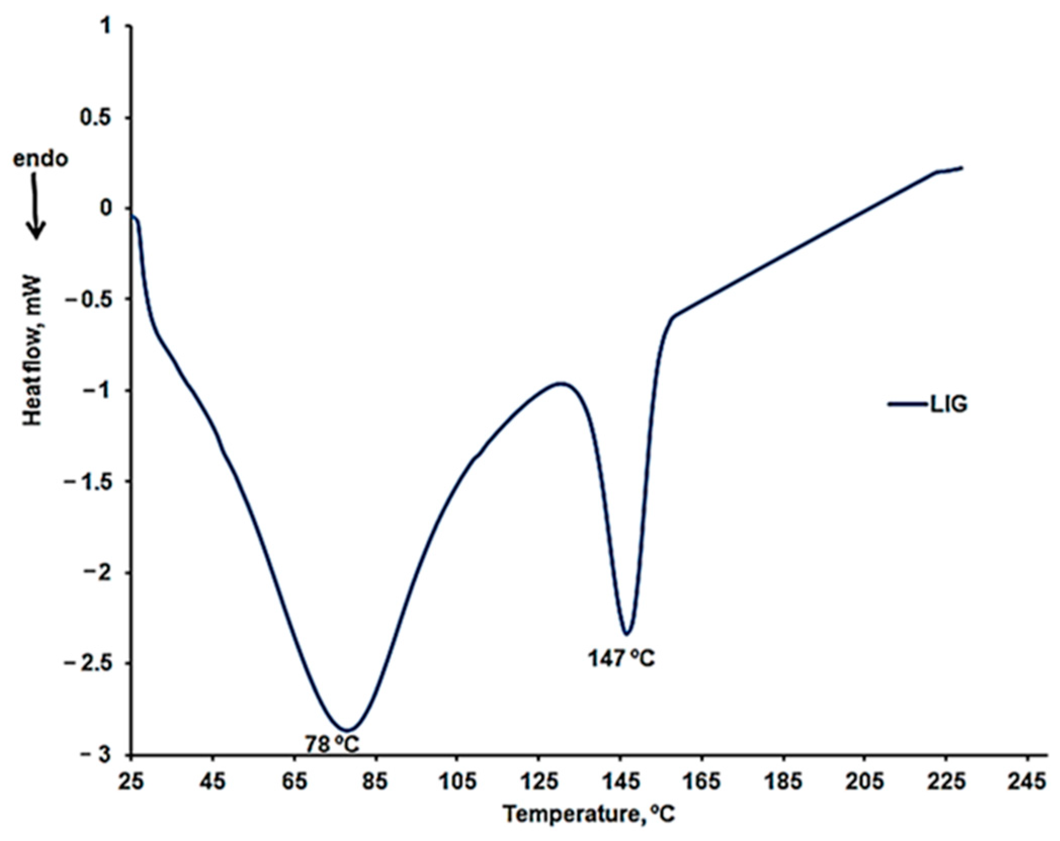 Molecules 30 01426 g008