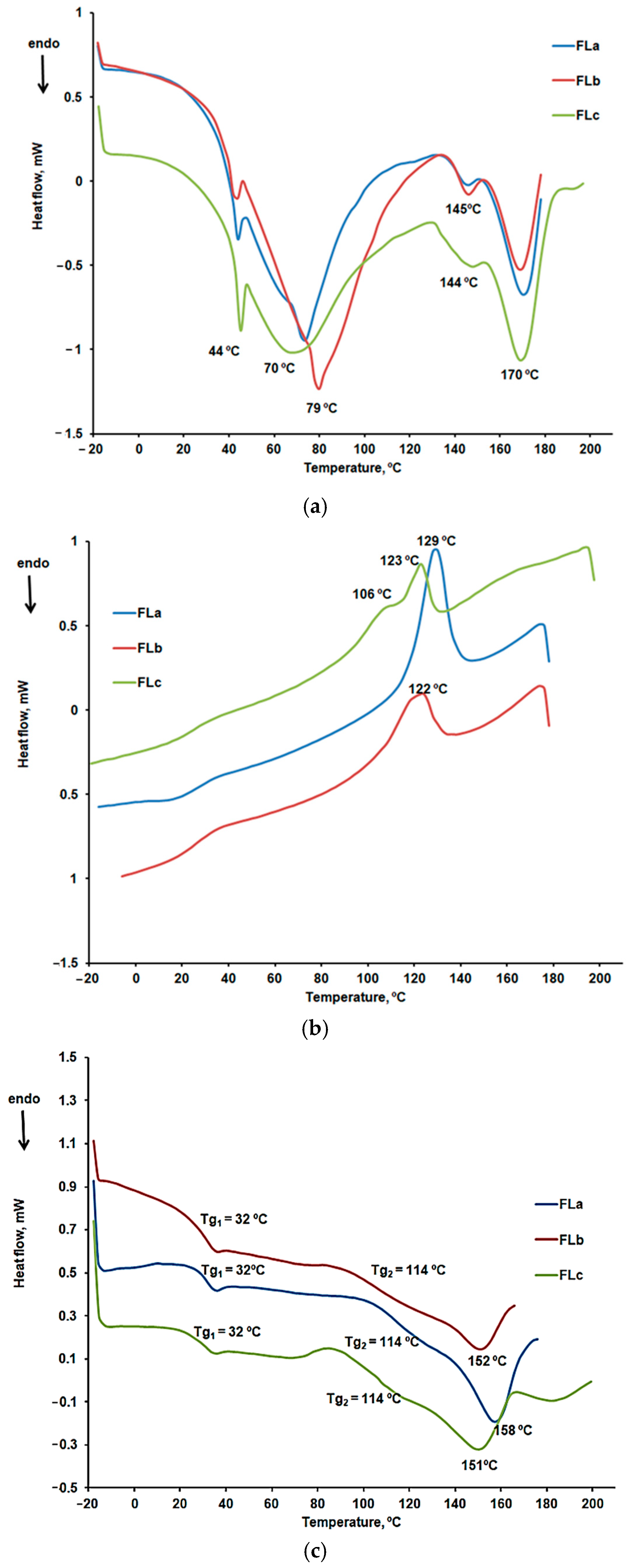 Molecules 30 01426 g009