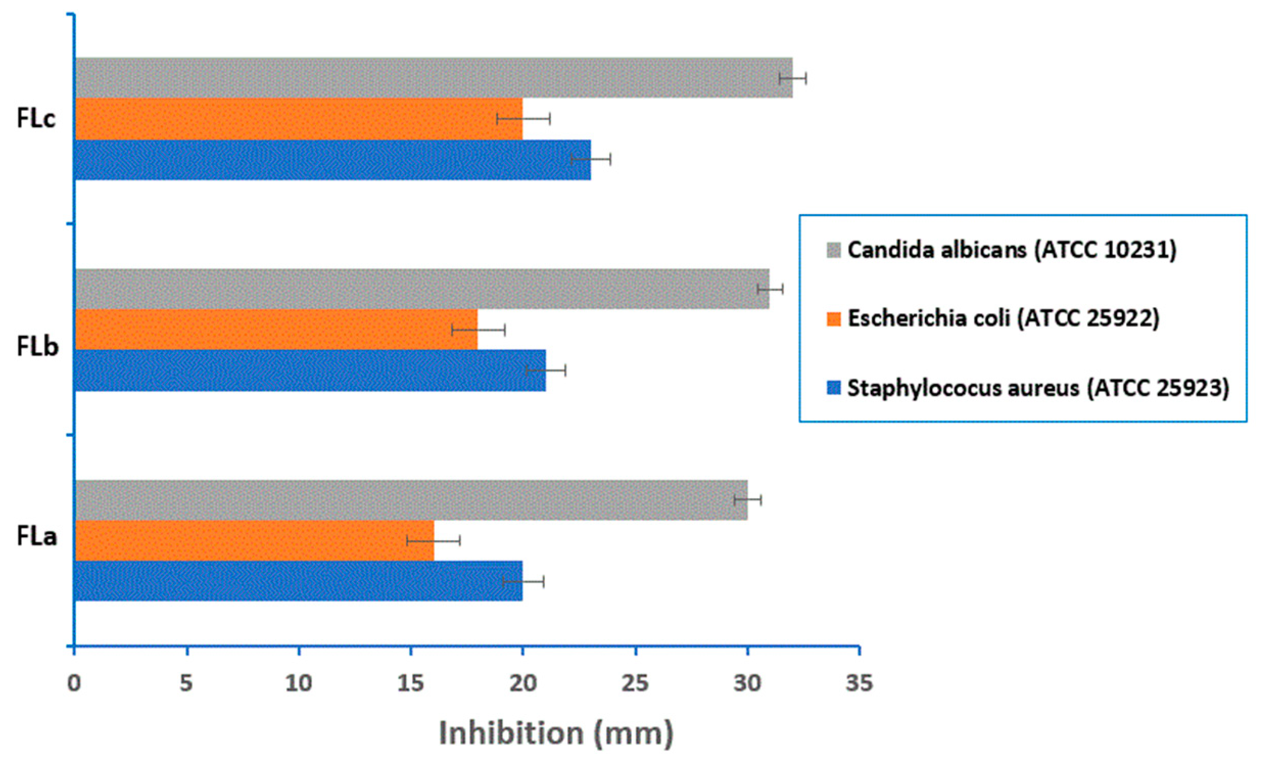 Molecules 30 01426 g014