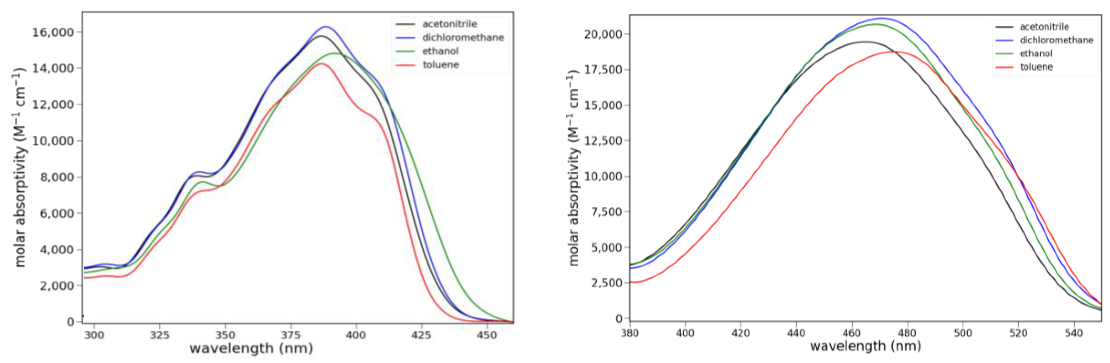Molecules 30 01429 g004