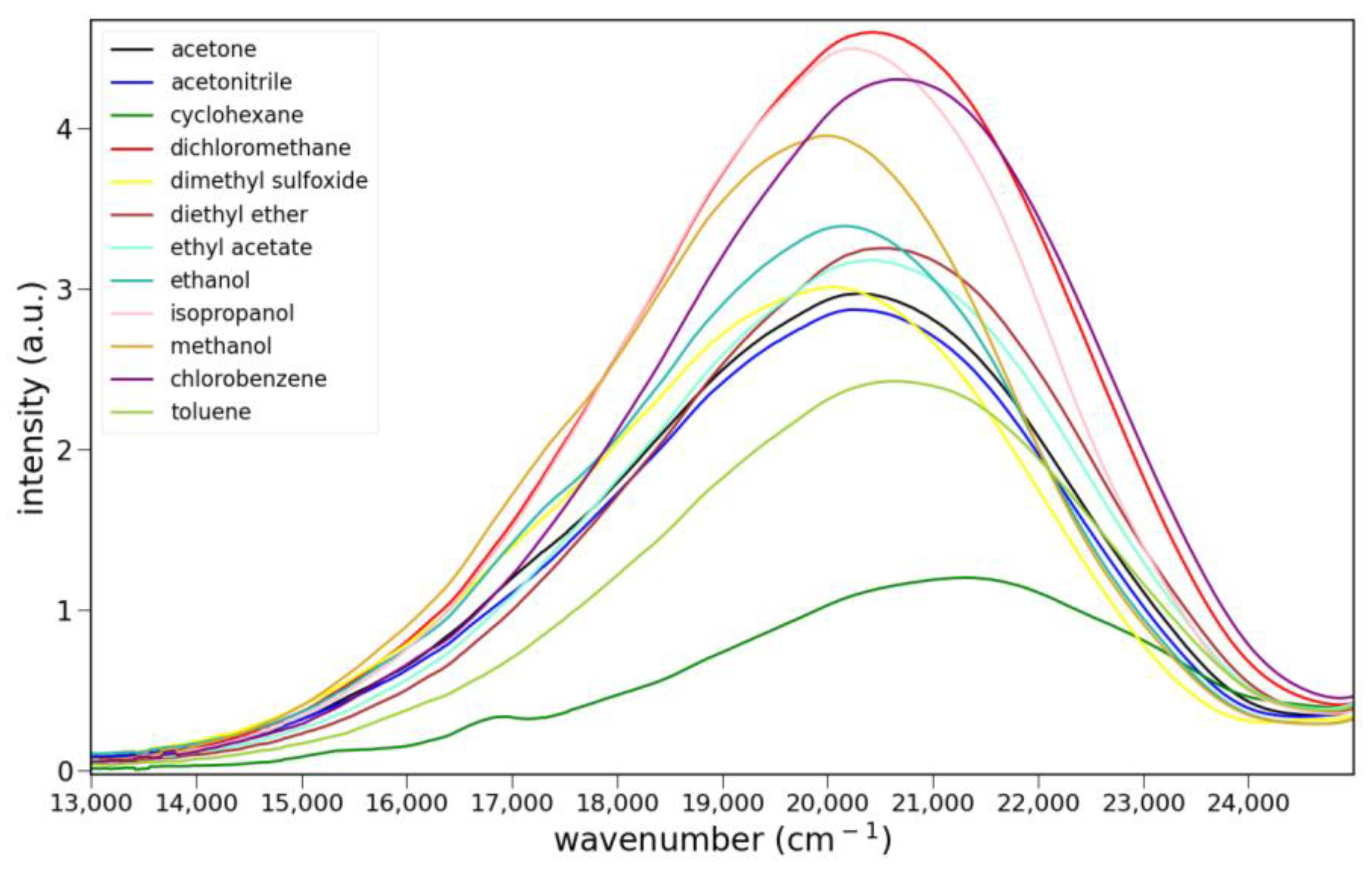 Molecules 30 01429 g005a