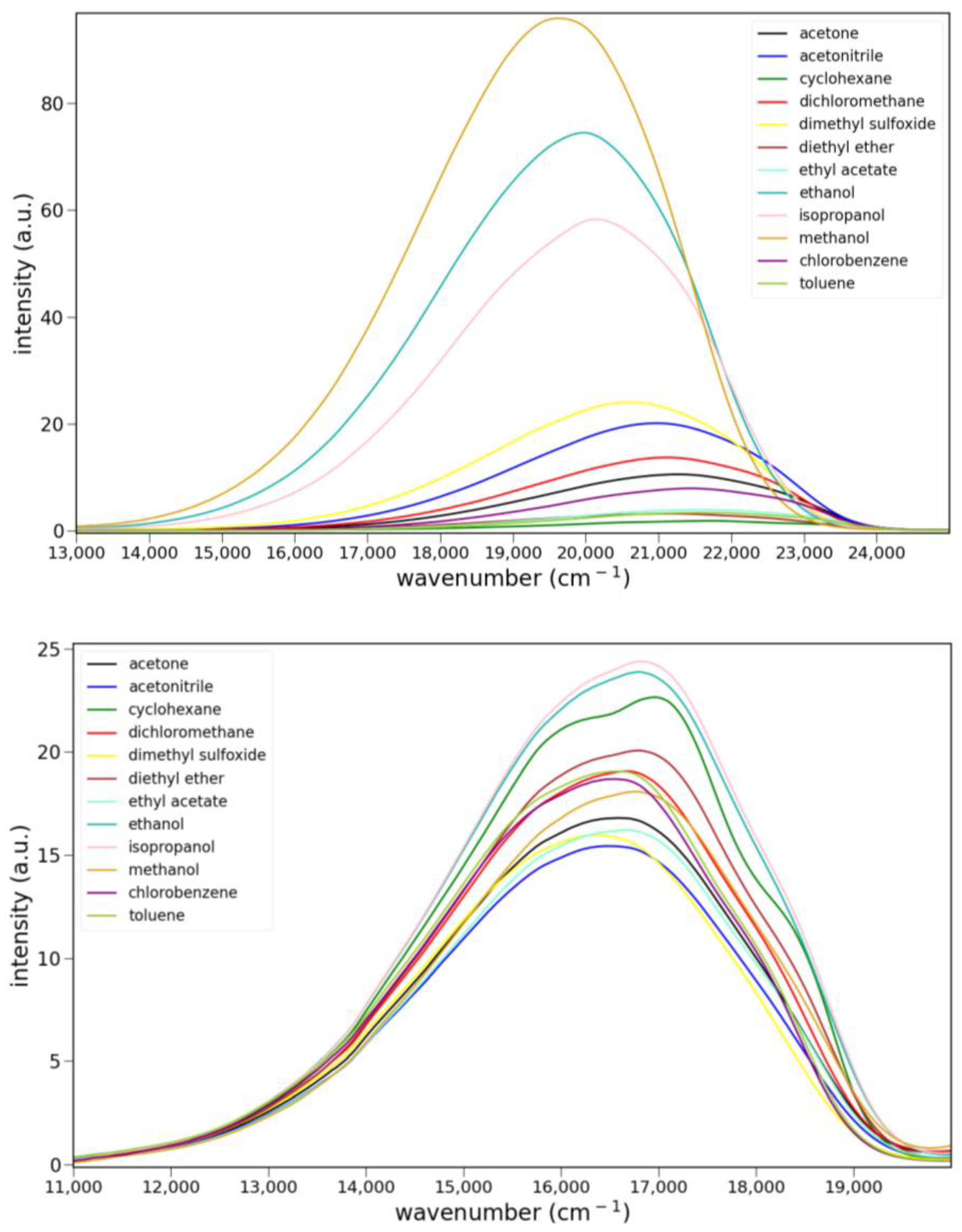 Molecules 30 01429 g005b