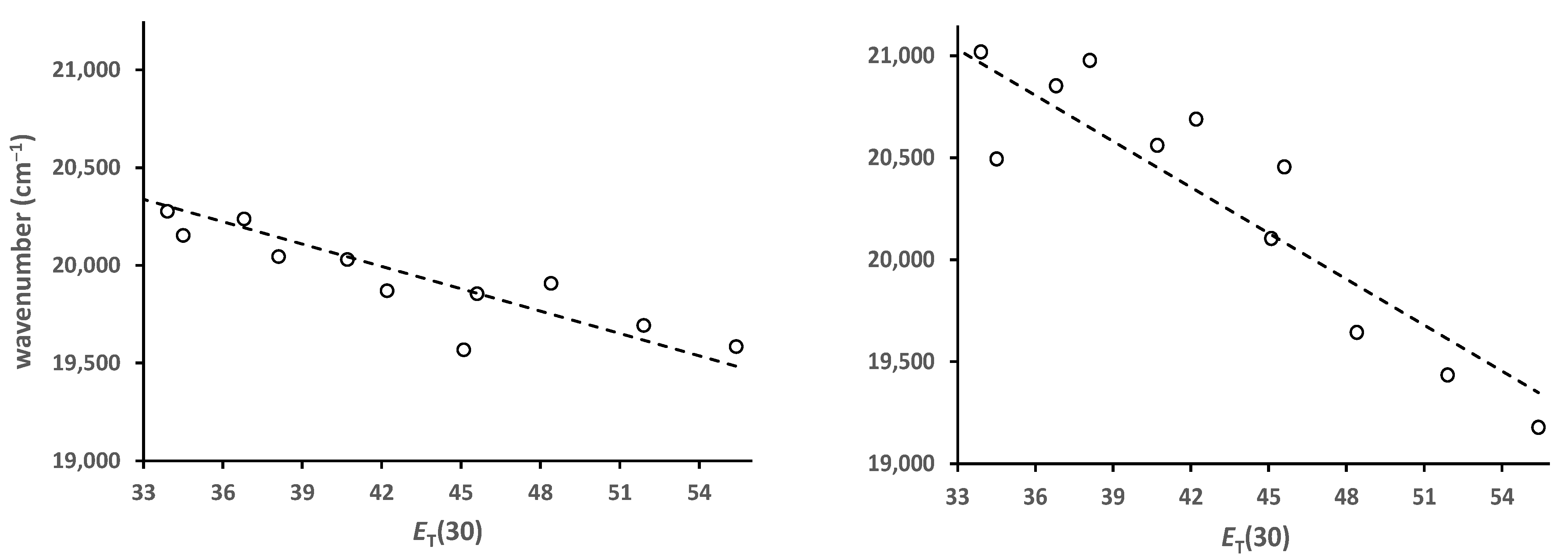 Molecules 30 01429 g006
