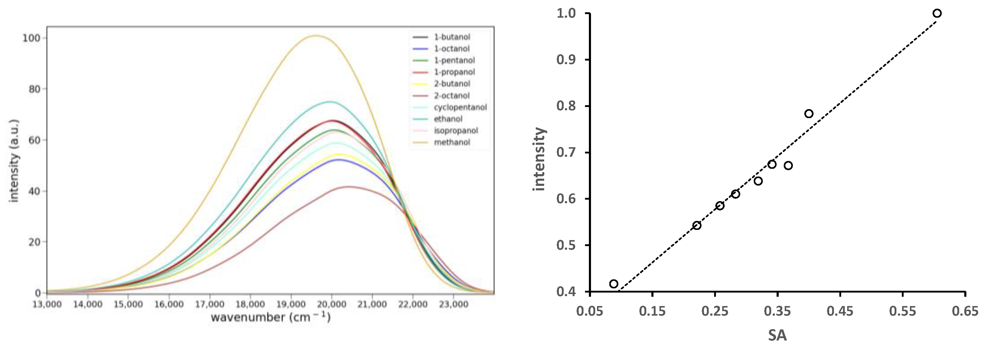Molecules 30 01429 g007