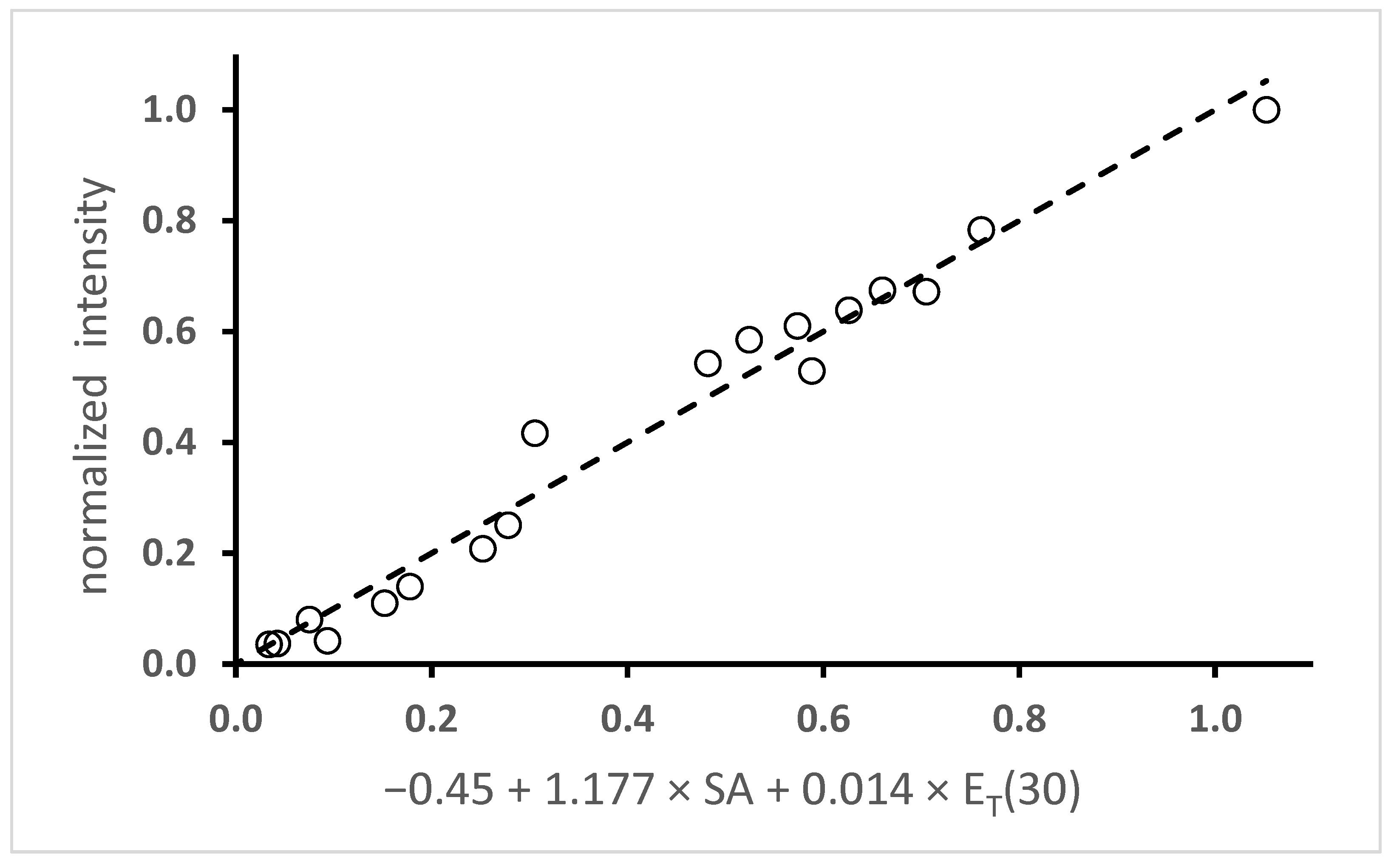 Molecules 30 01429 g008