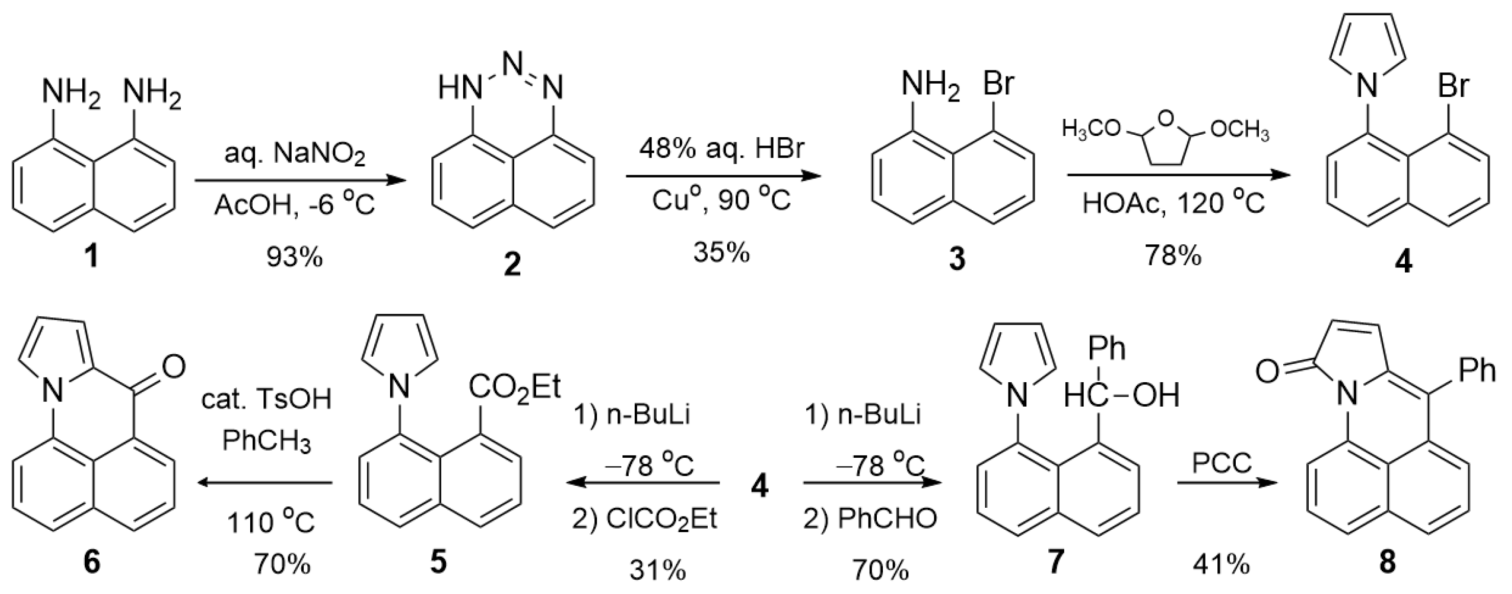 Molecules 30 01429 sch001